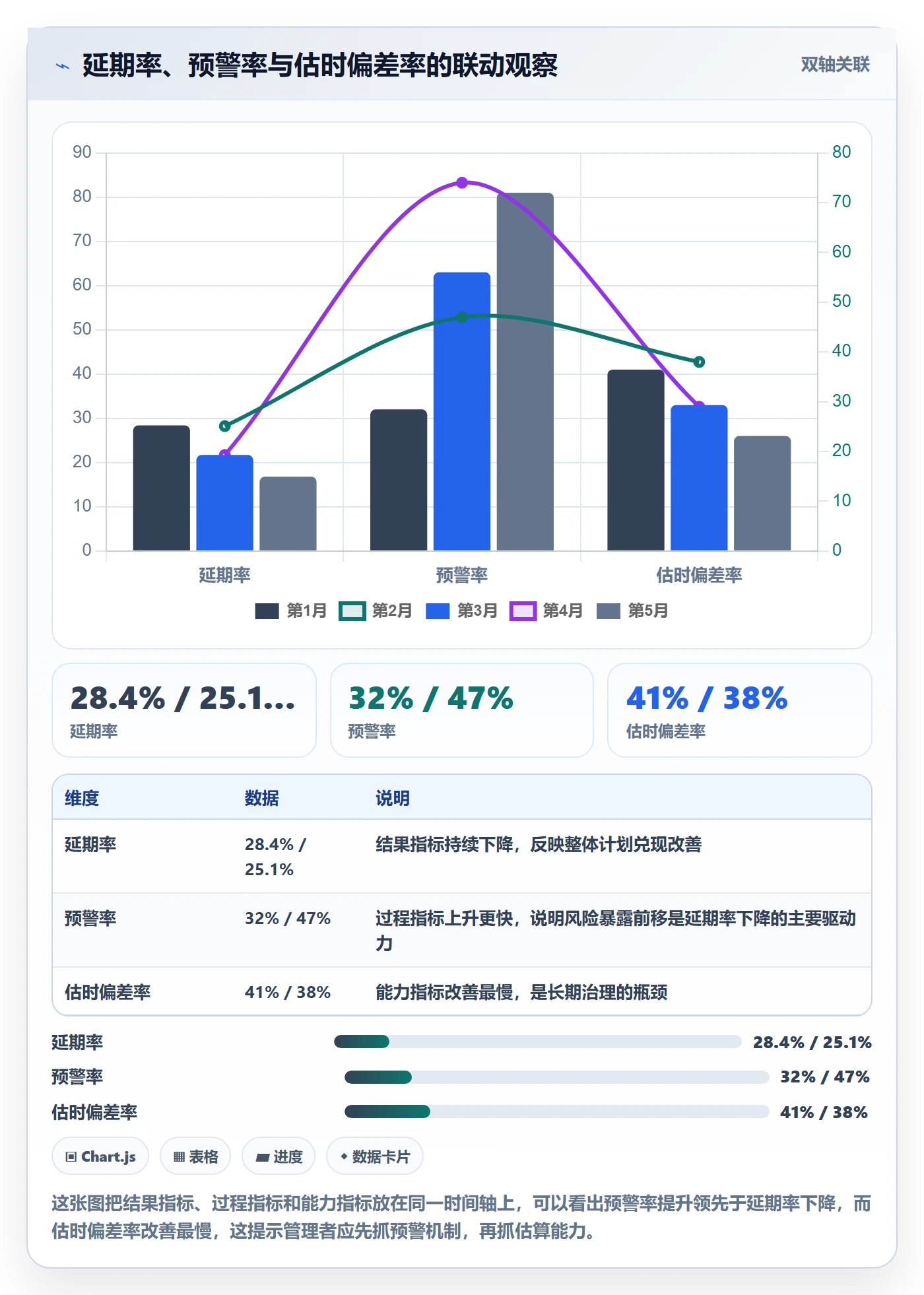 延期流程与规范:管理层任务执行入门指南关键指标