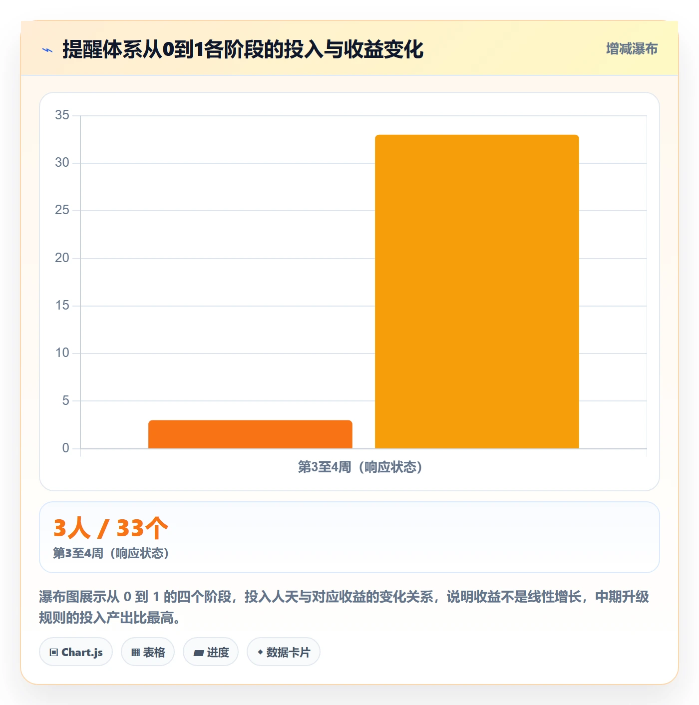 自动提醒怎么做?项目负责人风险控制:任务提醒从0到1