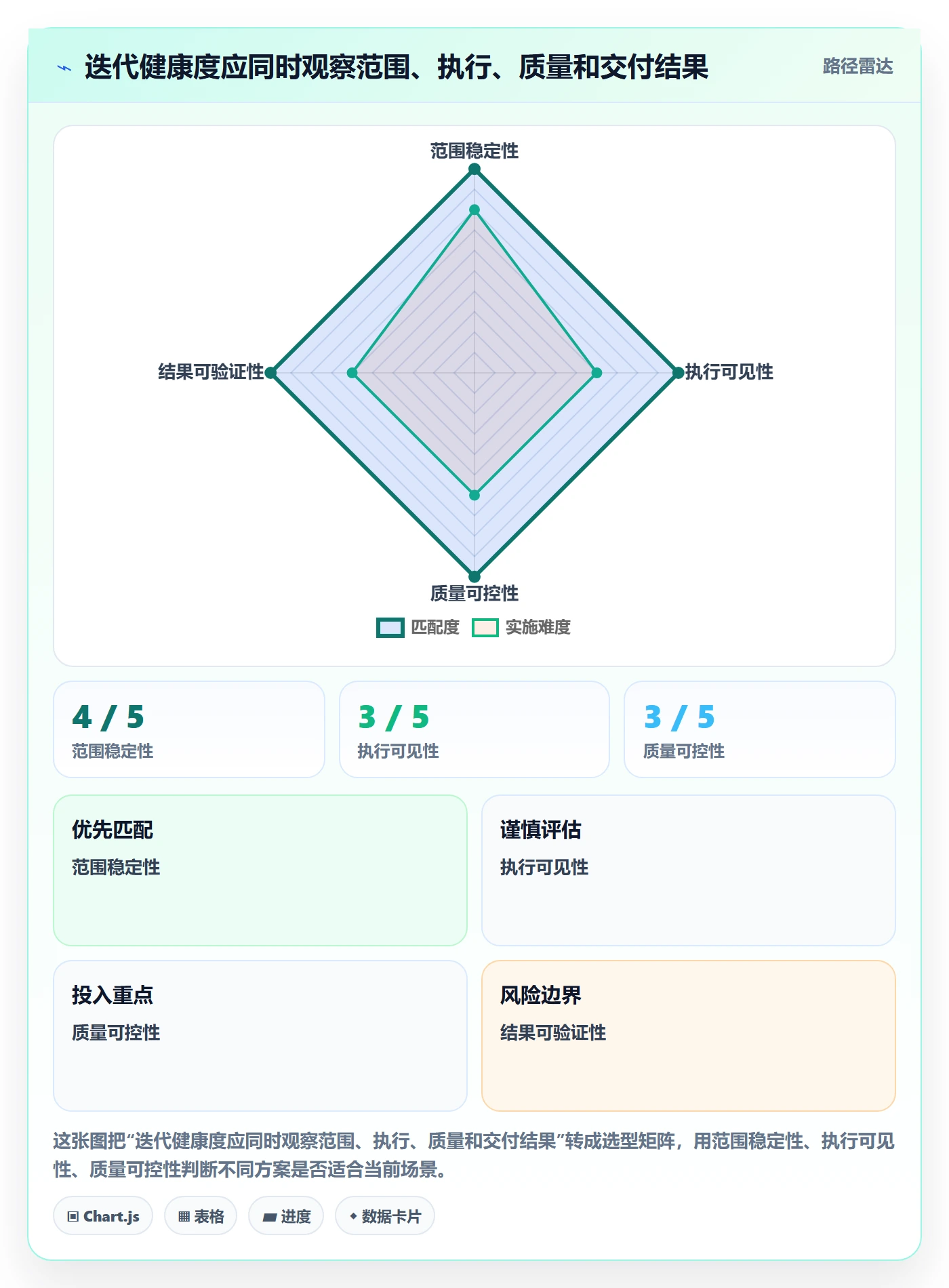 迭代进度最佳实践：产品经理迭代管理实操方法，常见问题