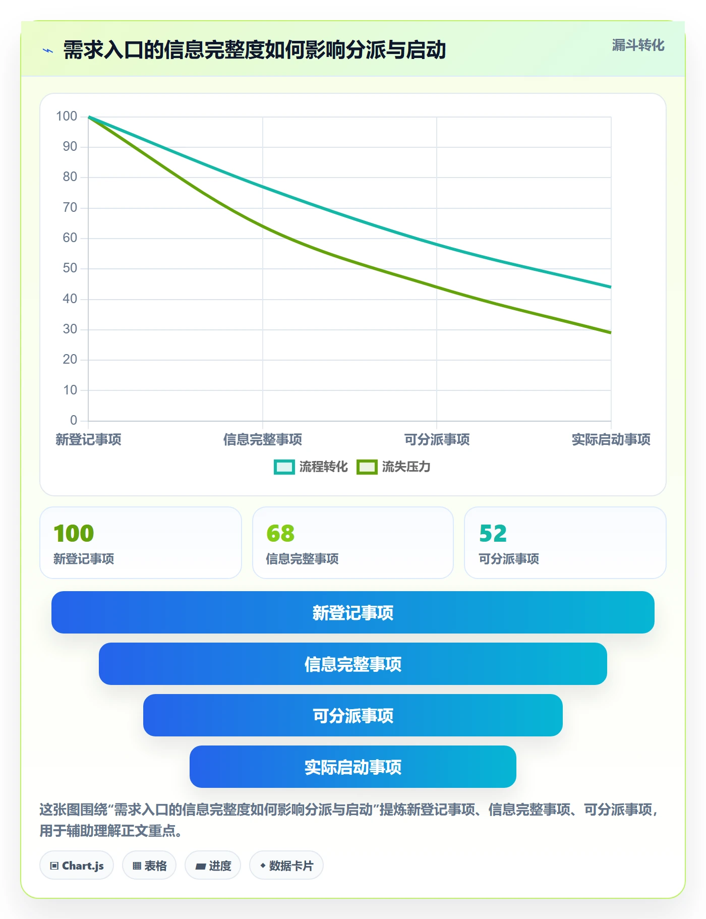 看板待处理教程:企业管理者入门指南,避坑指南