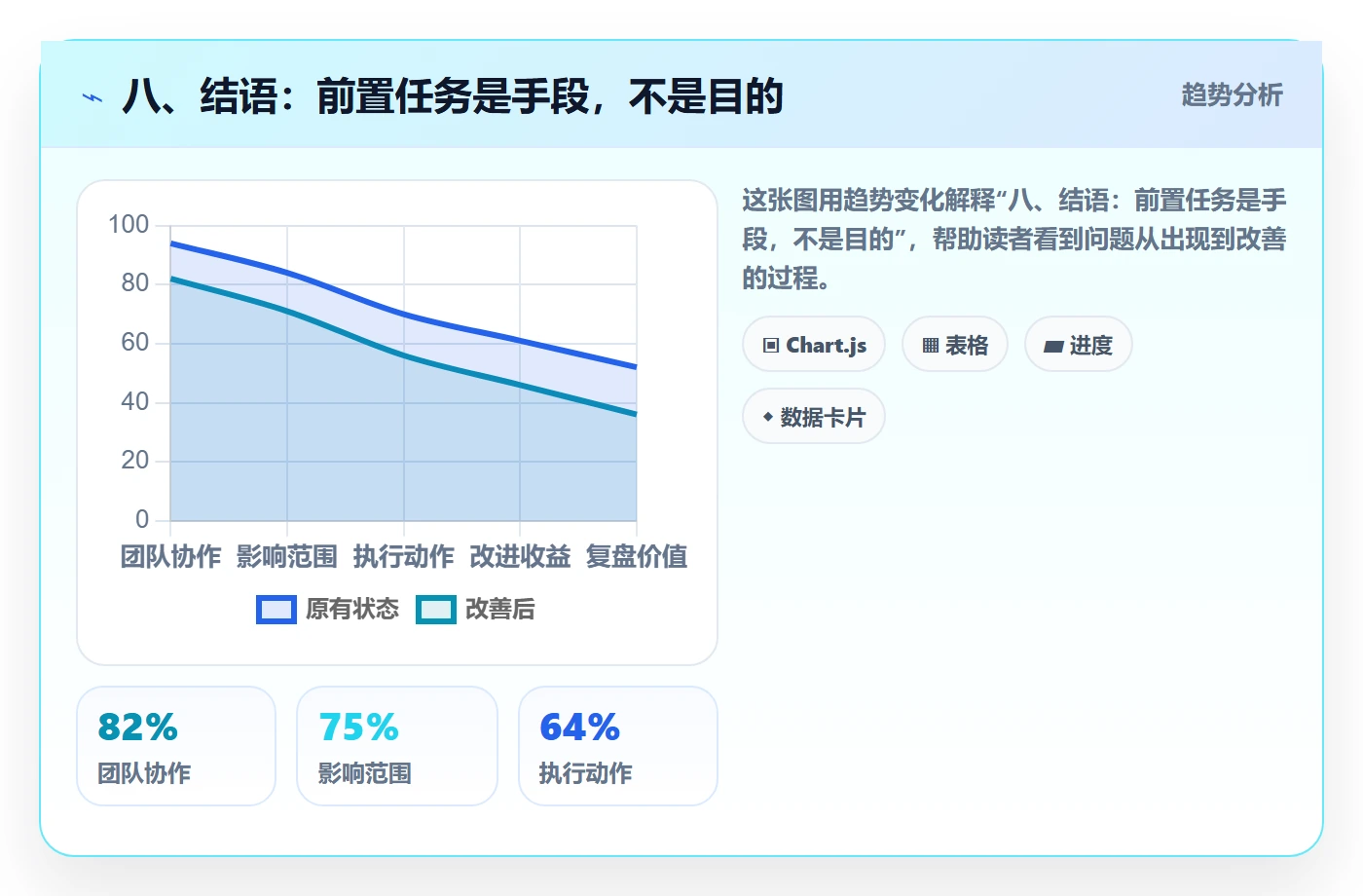 八、结语：前置任务是手段，不是目的