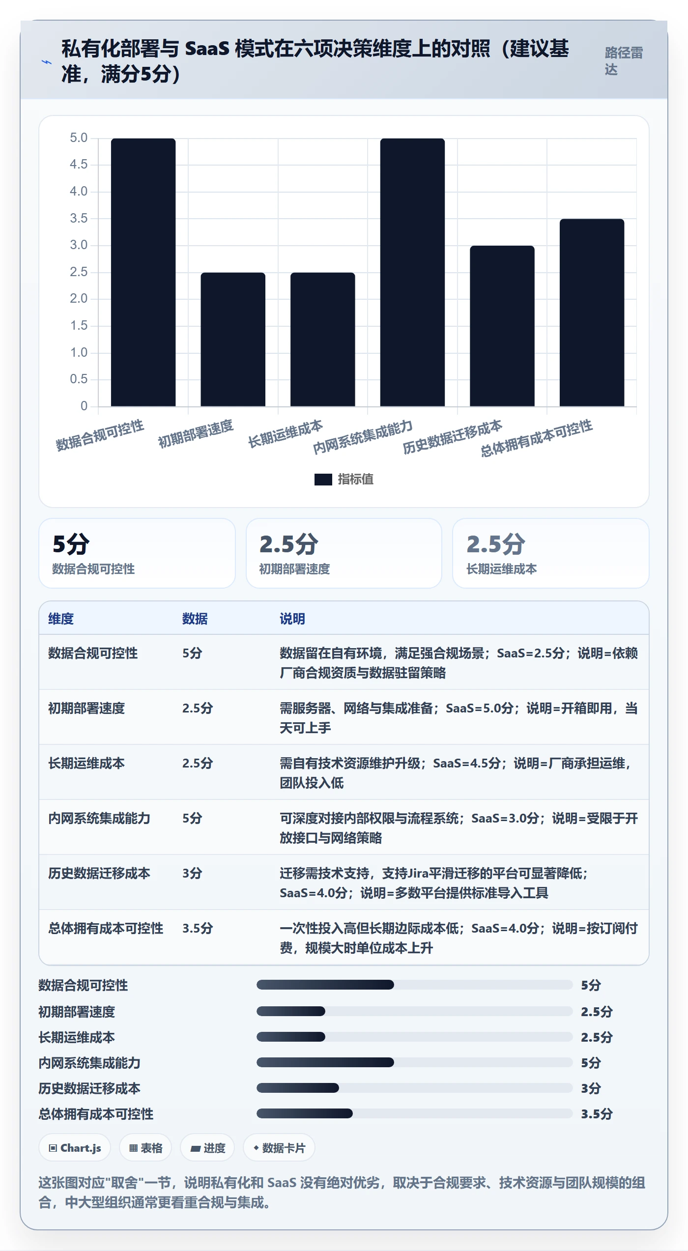 完成率怎么做?项目负责人入门指南:进度管理从0到1