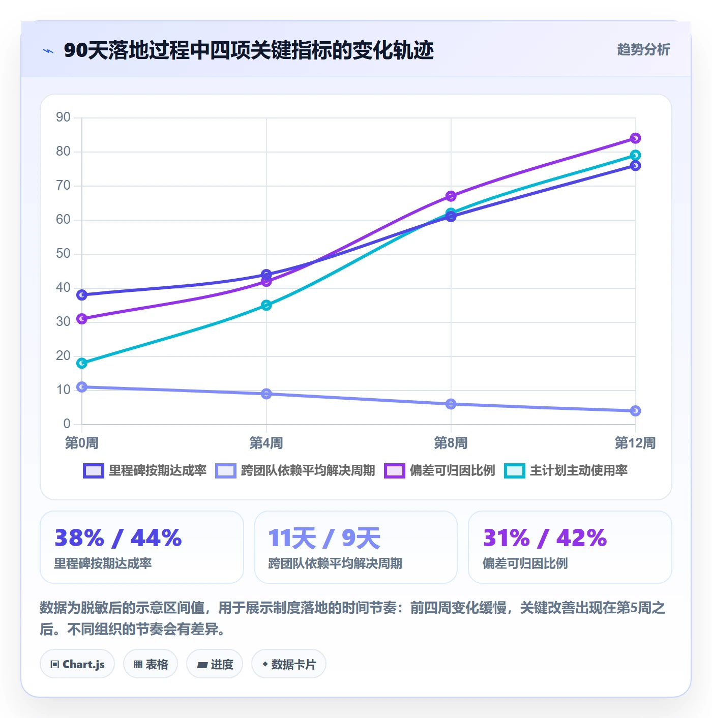 主计划落地方案:研发团队开展项目规划的制度设计案例解析