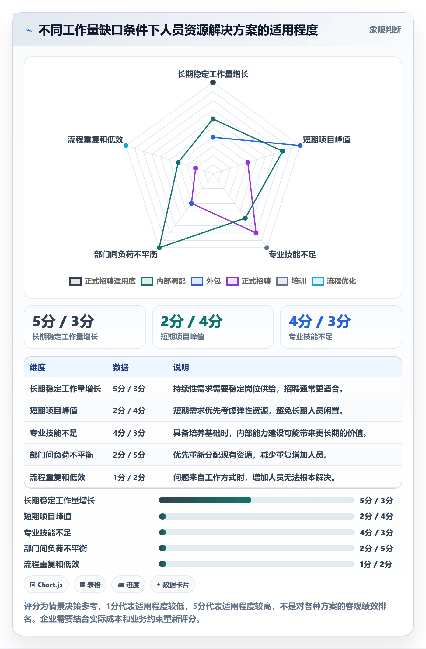 人力资源计划如何做好工作量？企业管理者协同管理与操作步骤