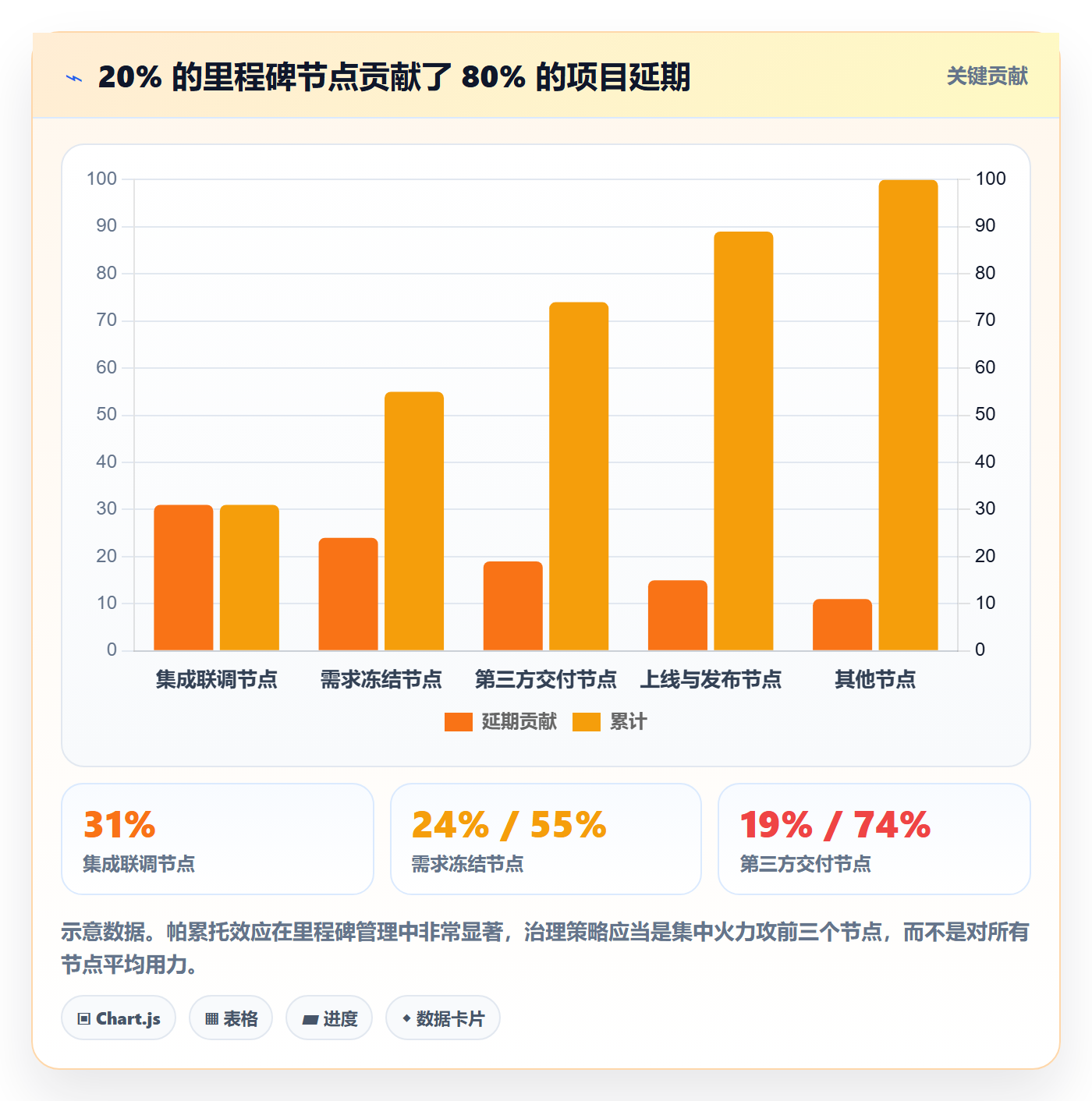 关键节点落地方案:PMO开展里程碑的最佳实践案例解析