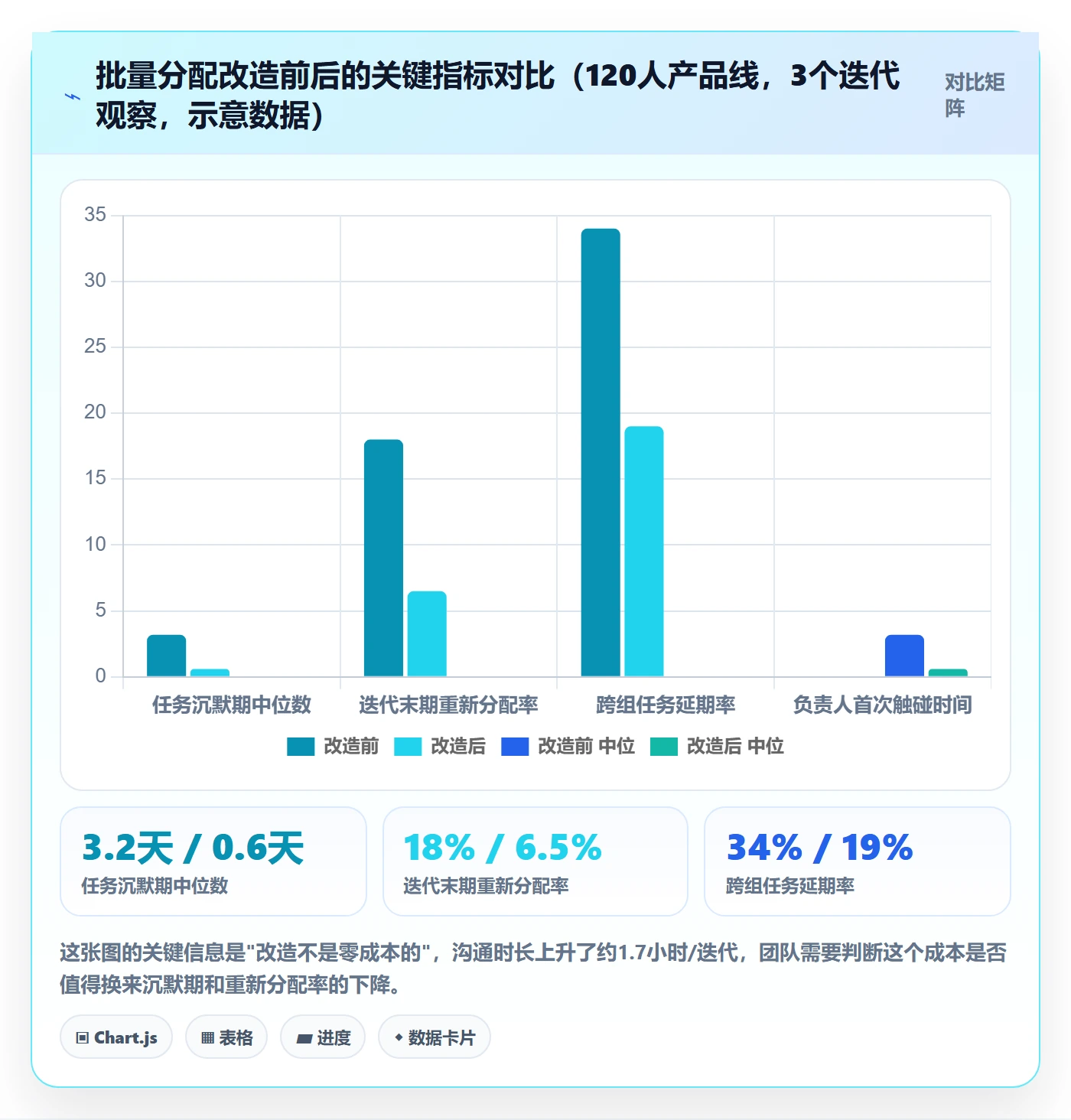 批量分配管理方法大全:产品经理任务分派风险控制落地清单