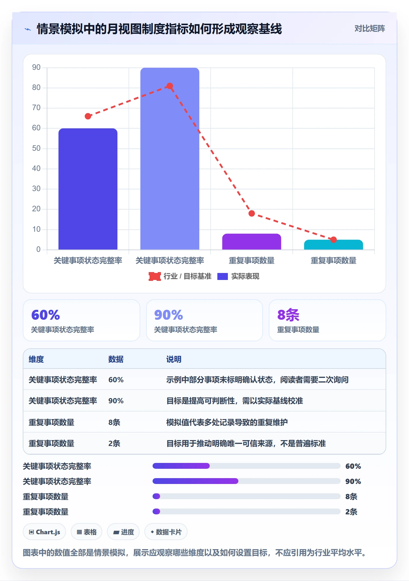 月视图最佳实践：管理层日历视图制度设计，常见问题