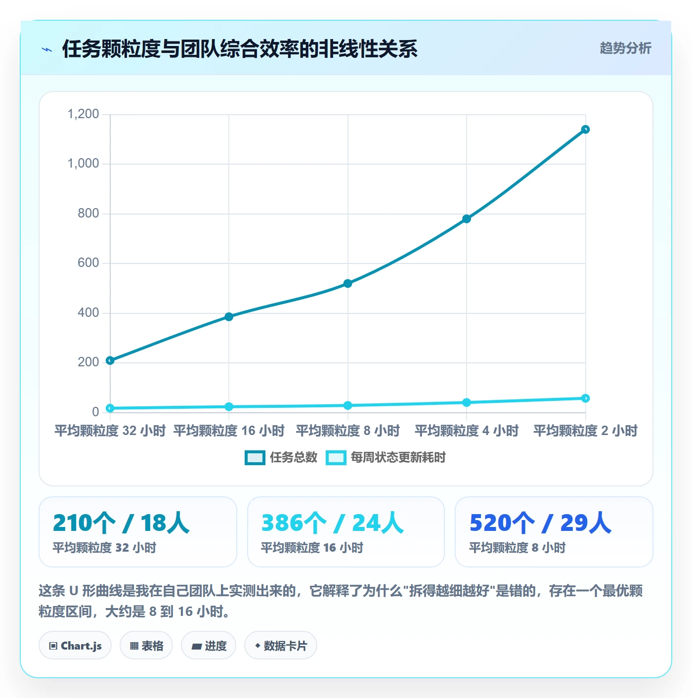 多人任务怎么做?实施团队流程优化:任务分派从0到1