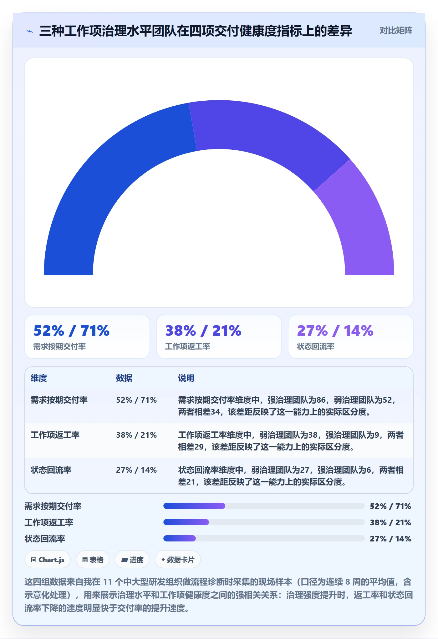 工作项落地方案：项目成员开展任务管理的实操方法案例解析