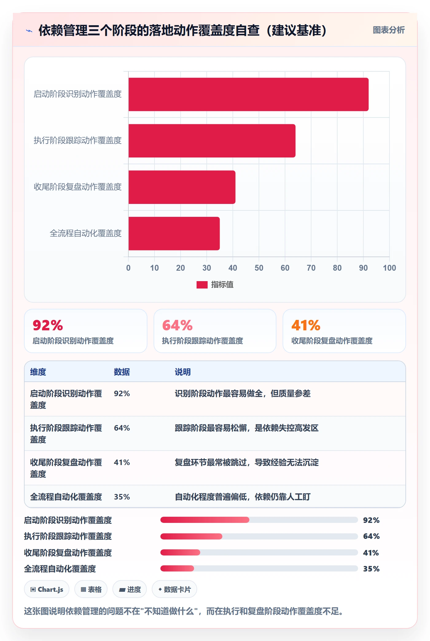 依赖关系管理方法大全:项目经理任务依赖流程优化落地清单