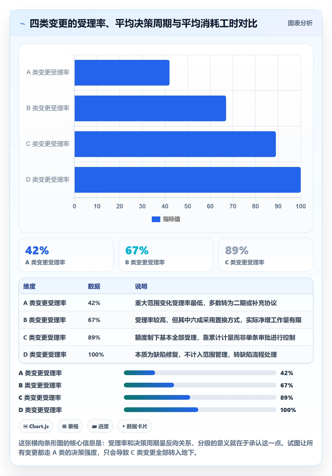 工作范围流程与规范:实施团队项目范围实操方法关键指标