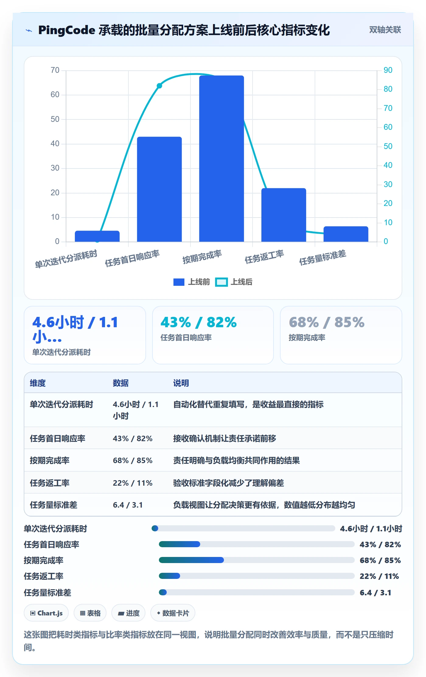 批量分配落地方案:产品经理开展任务分派的协同管理案例解析