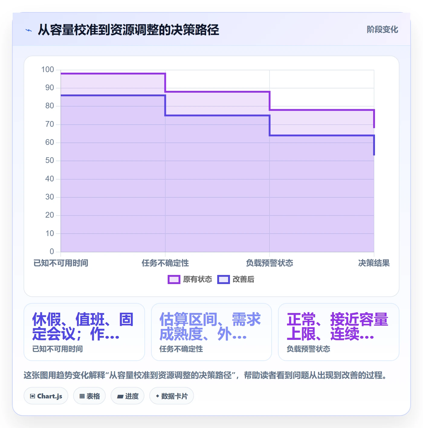 资源平衡实操方法：项目经理提升资源负载效率的落地方案方法与模板