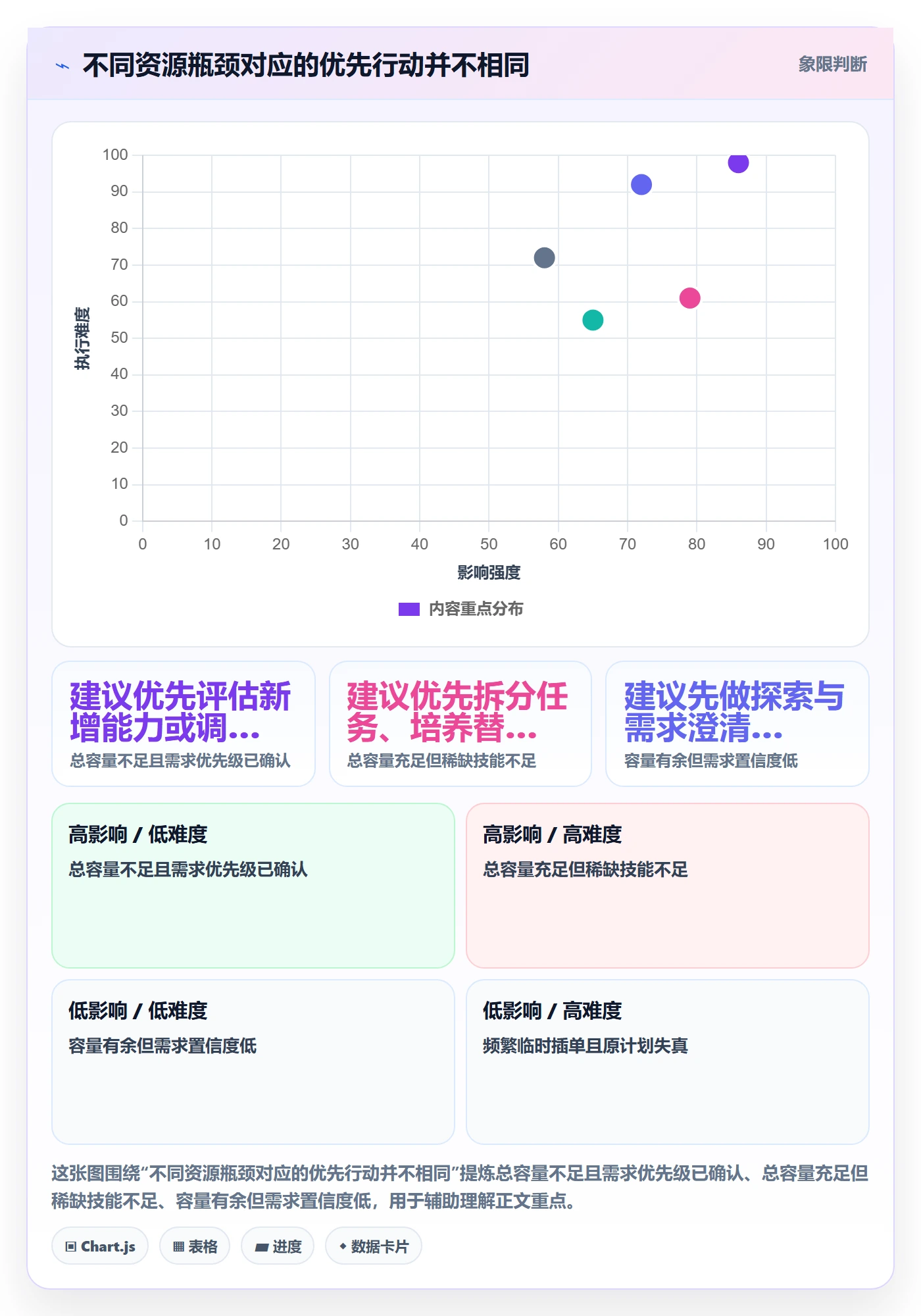 资源管理技能全流程:PMO实操方法与一文讲清
