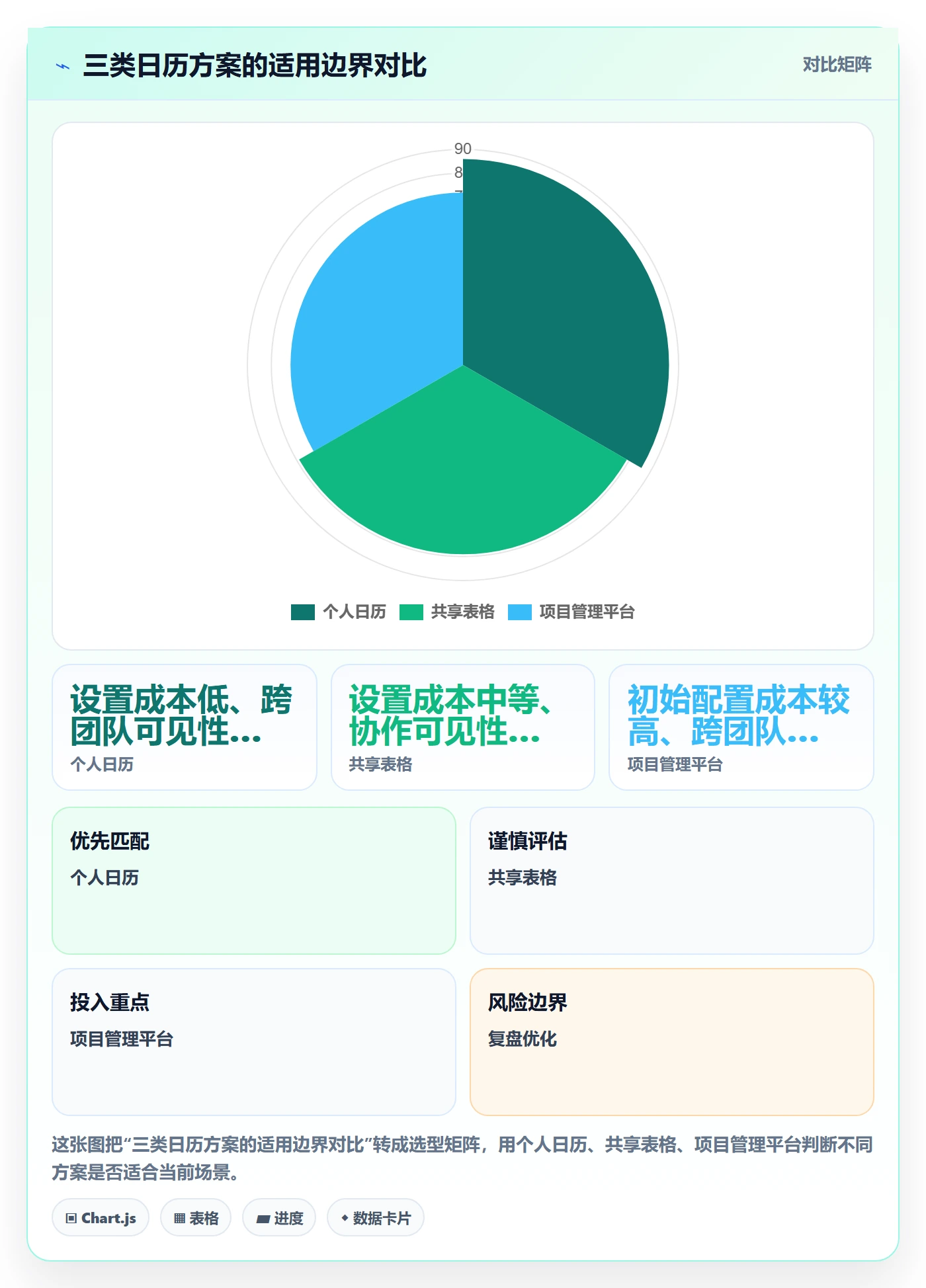 日历视图任务日历全流程:项目经理流程优化与一文讲清