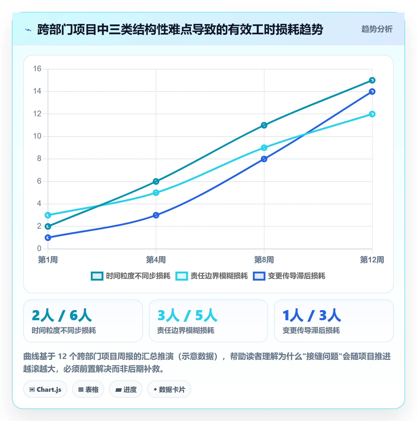 项目范围工作分解教程：跨部门团队落地方案，避坑指南