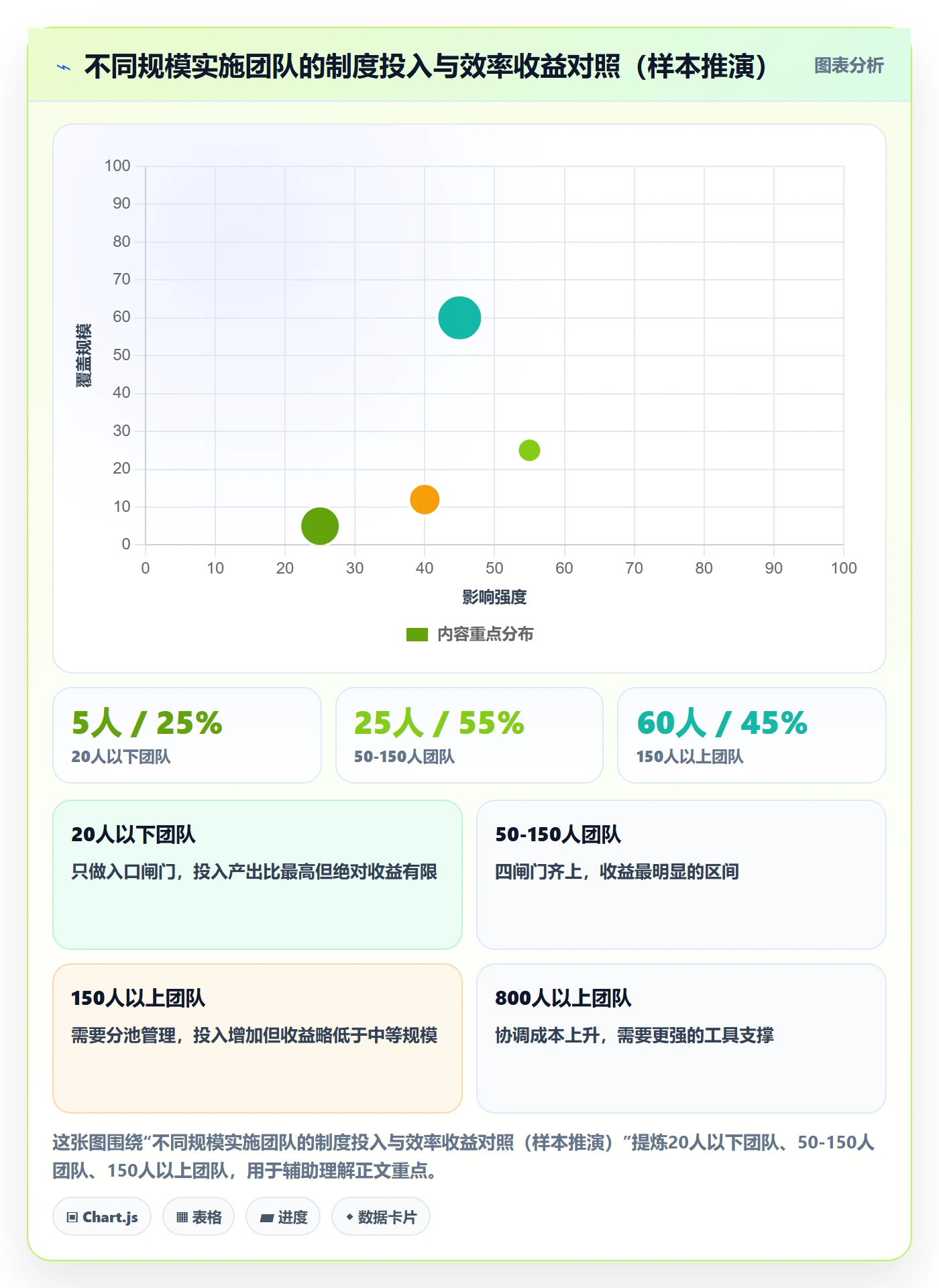 优先级实操方法:实施团队提升项目立项效率的制度设计方法与模板