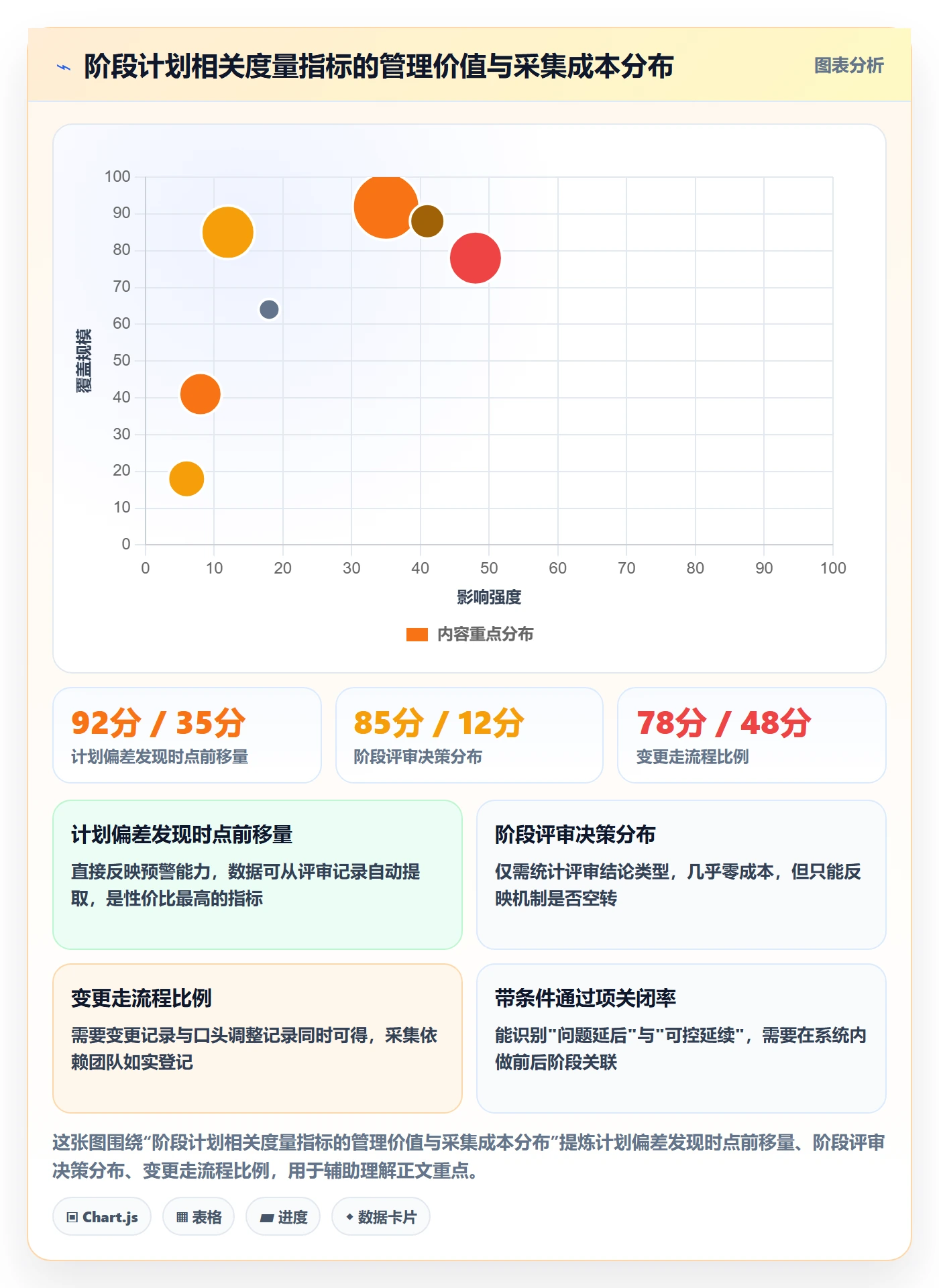 阶段计划实操方法:PMO提升项目规划效率的落地方案方法与模板
