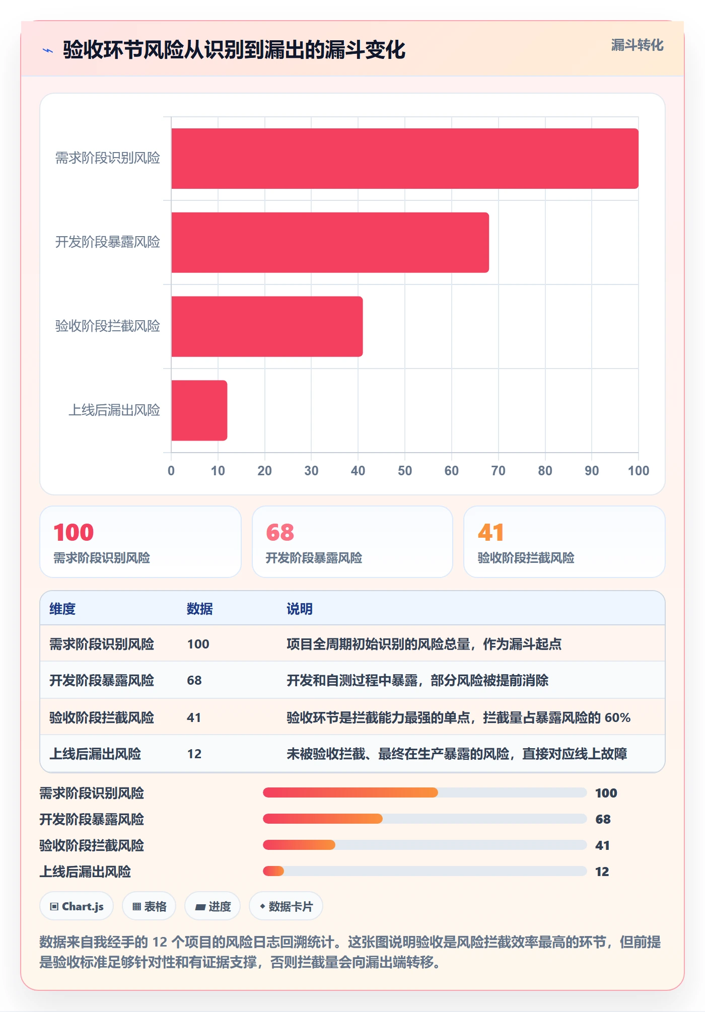 任务验收验收教程:项目经理风险控制,避坑指南
