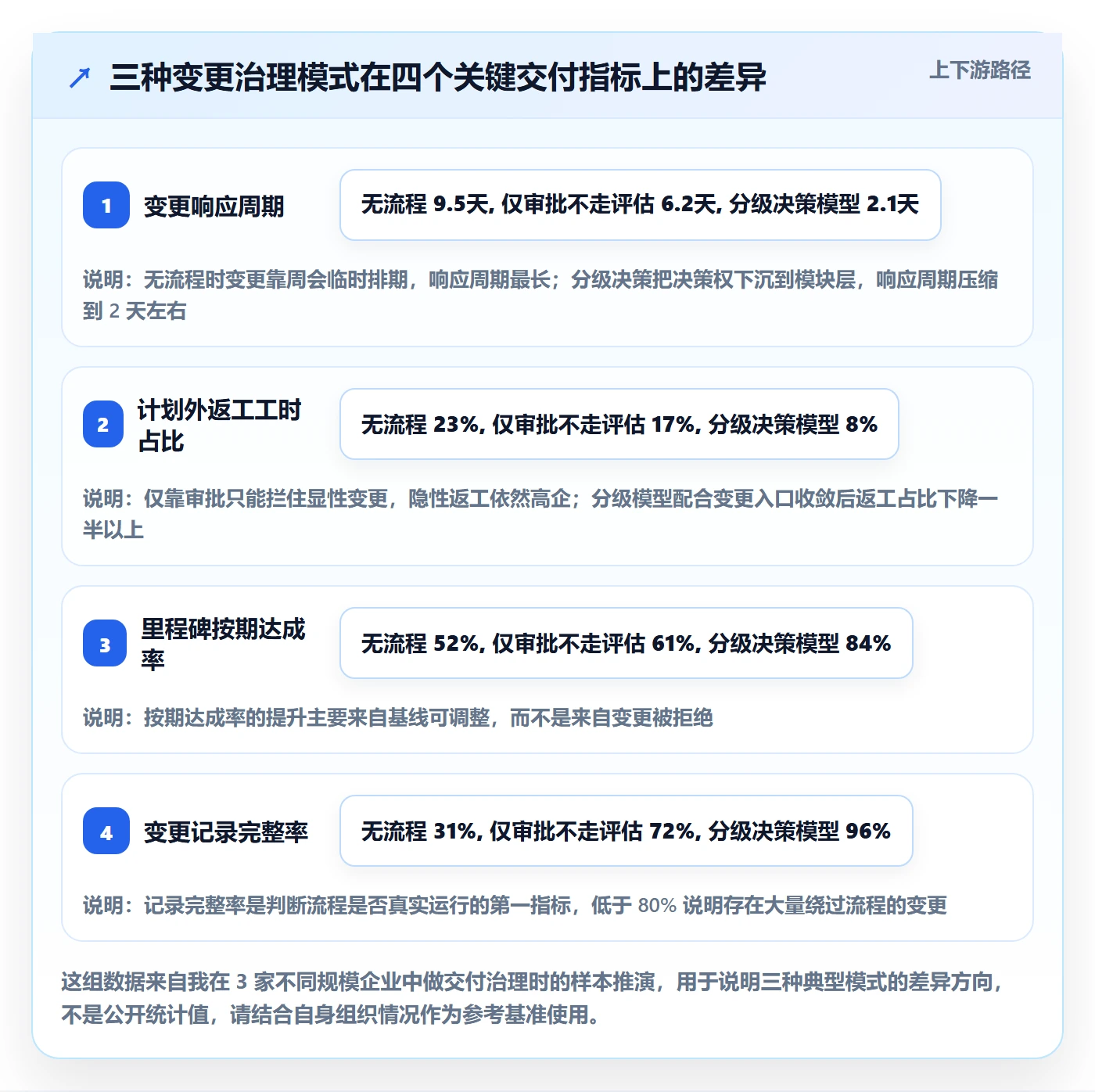 范围变更怎么做？企业管理者流程优化：项目范围从0到1