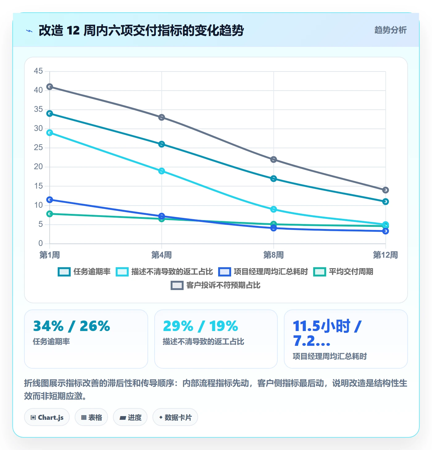任务分派委派教程:实施团队实操方法,避坑指南