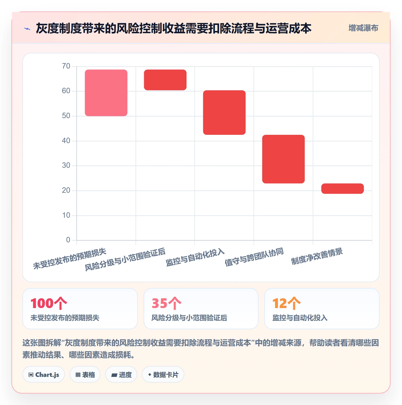 灰度发布管理指南:项目负责人如何做好发布管理,制度设计全流程