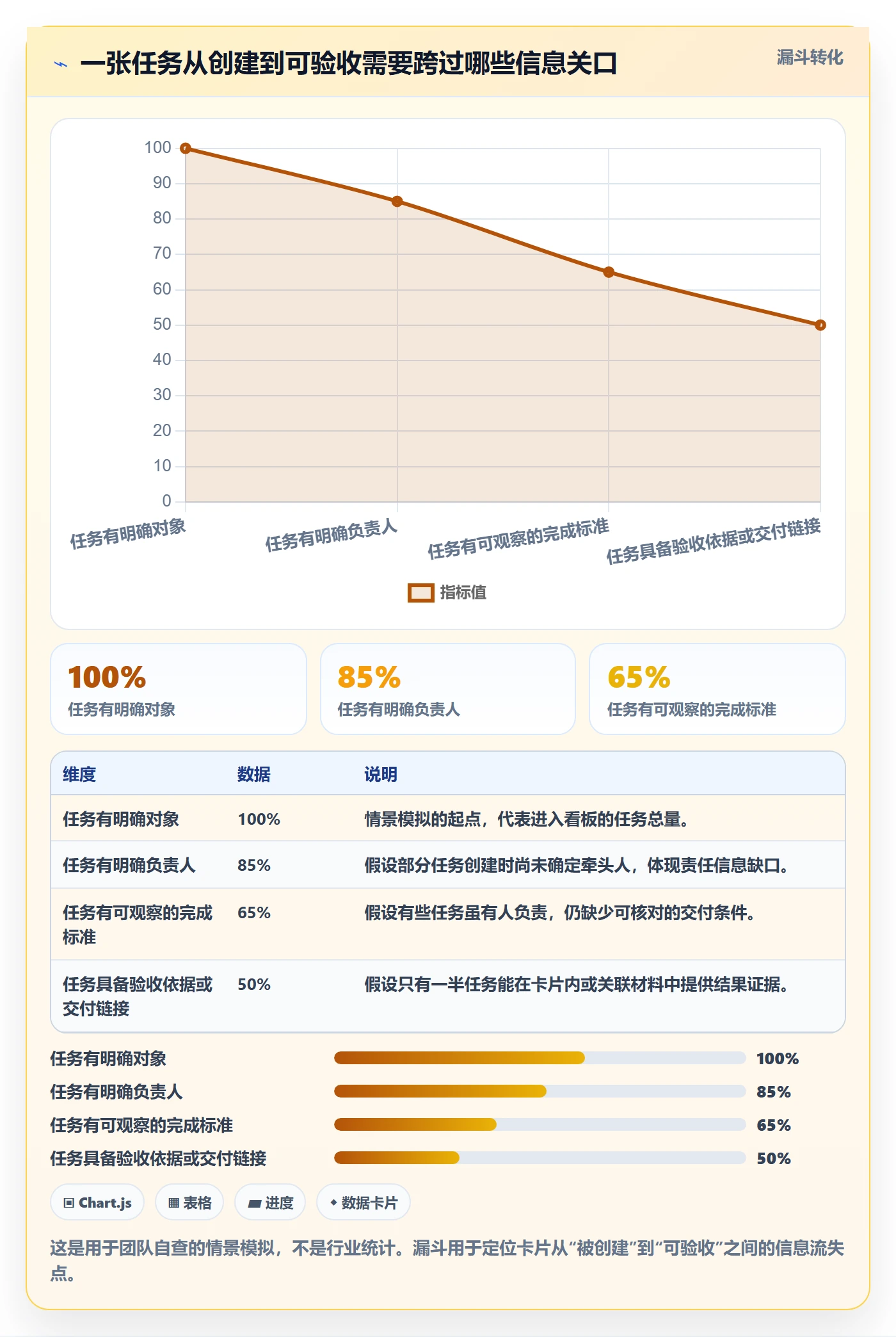 看板如何做好卡片？项目成员入门指南与操作步骤