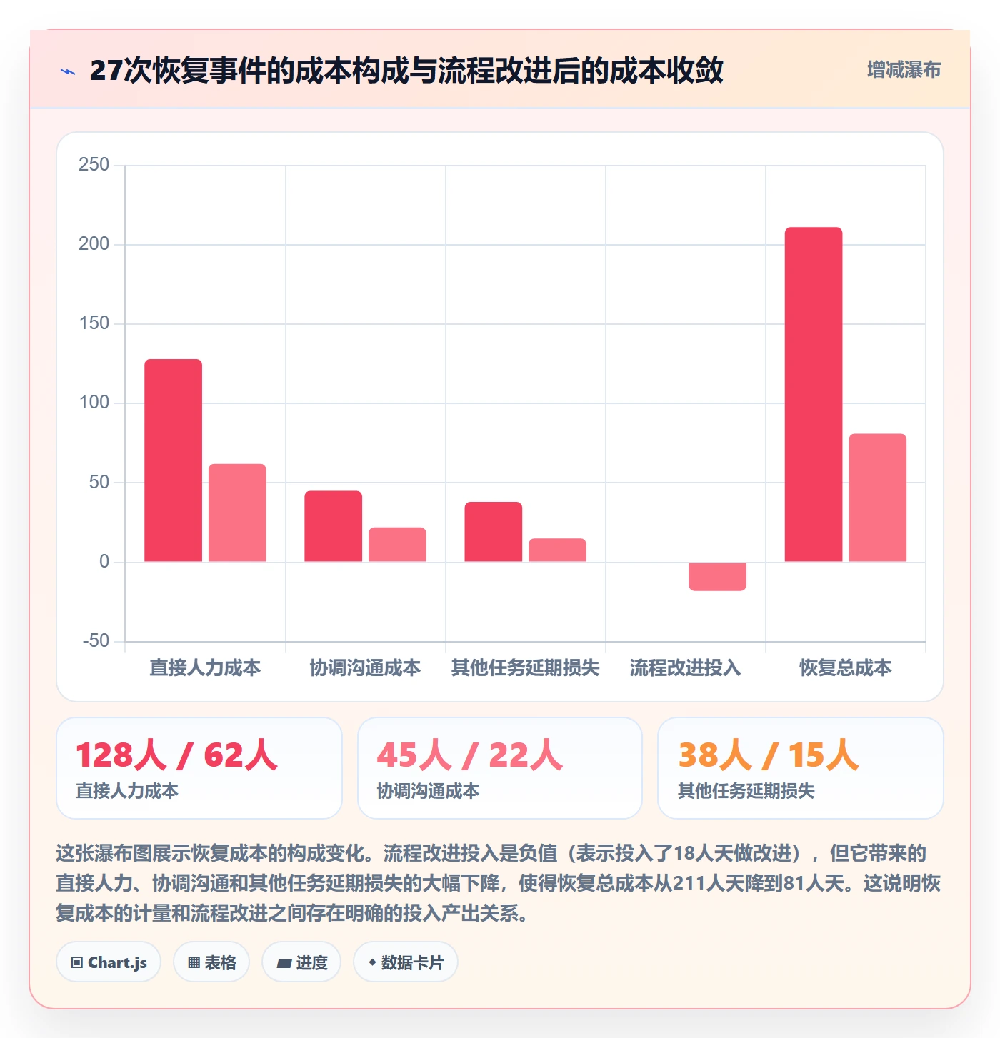 任务执行恢复全流程:管理层流程优化与一文讲清