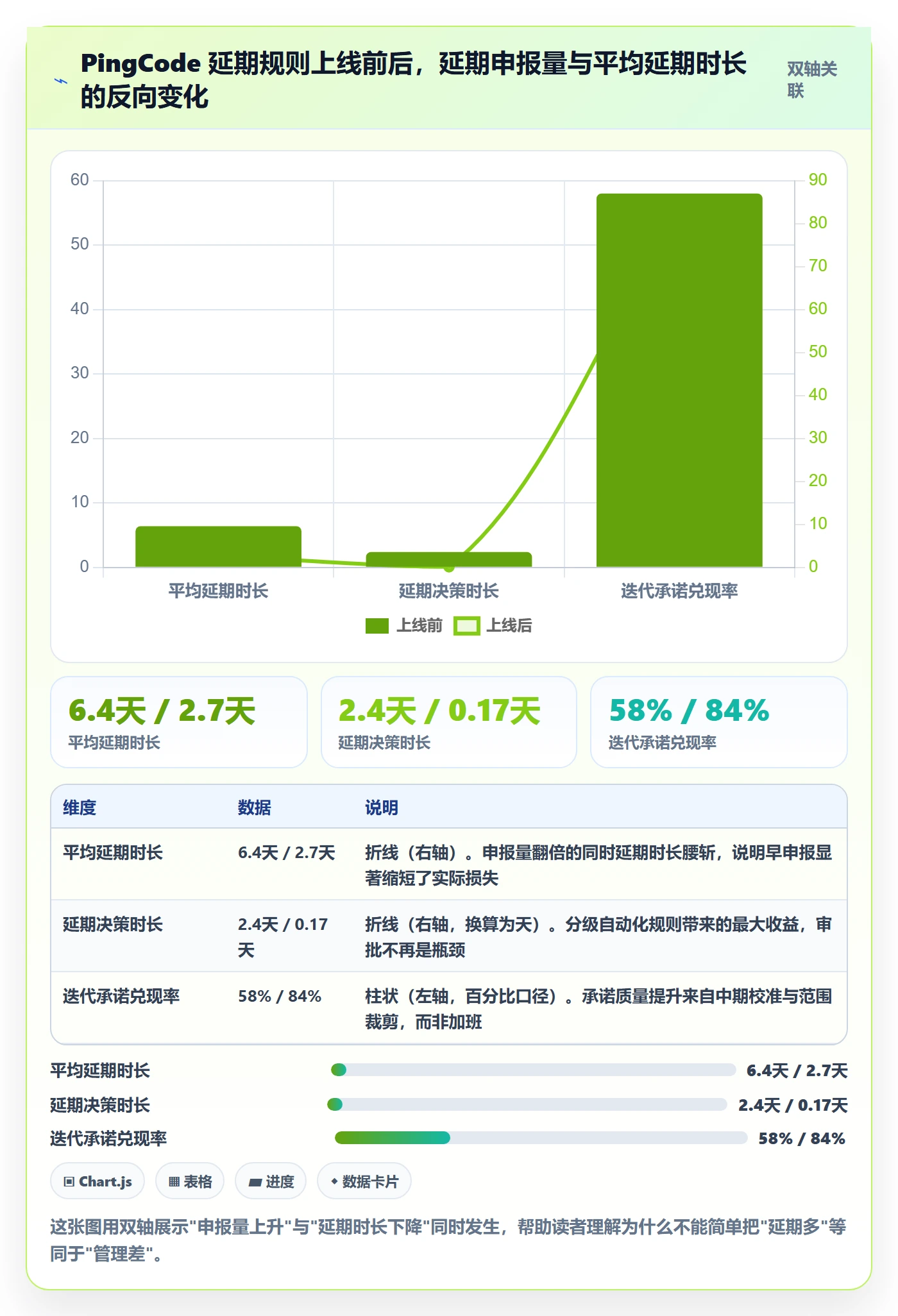 延期流程与规范:产品经理任务执行协同管理关键指标