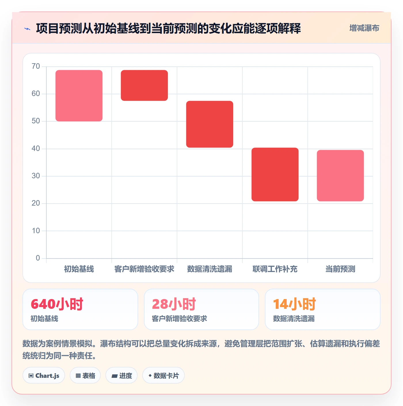 剩余工时落地方案：管理层开展工时管理的风险控制案例解析