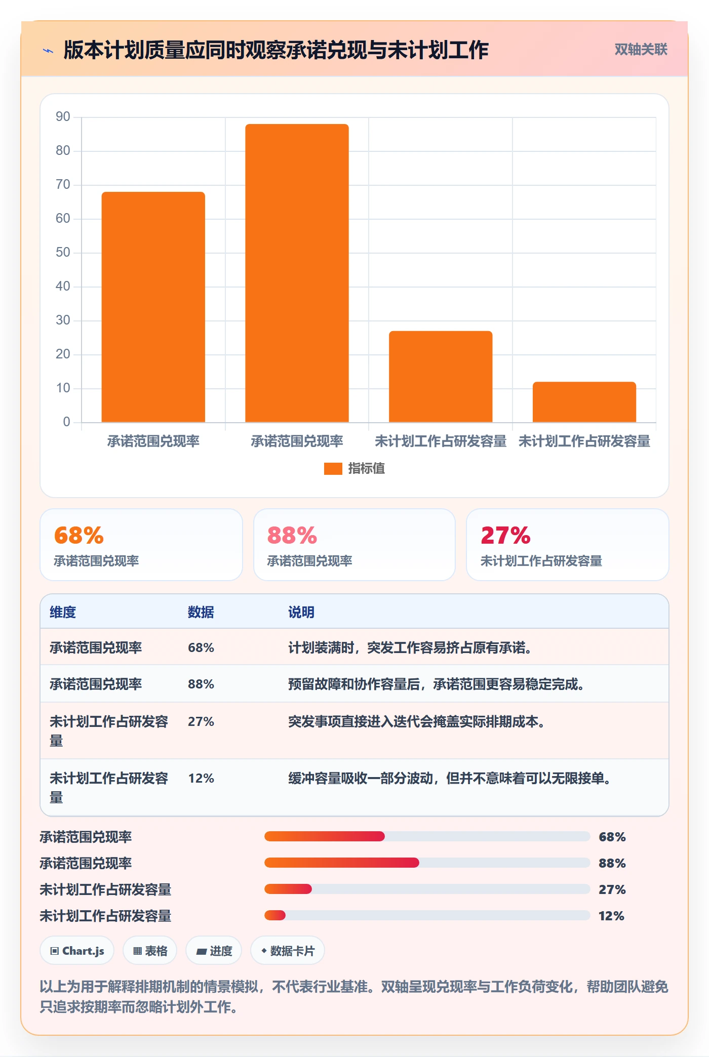 版本规划管理指南：研发团队如何做好需求排期，数据分析全流程
