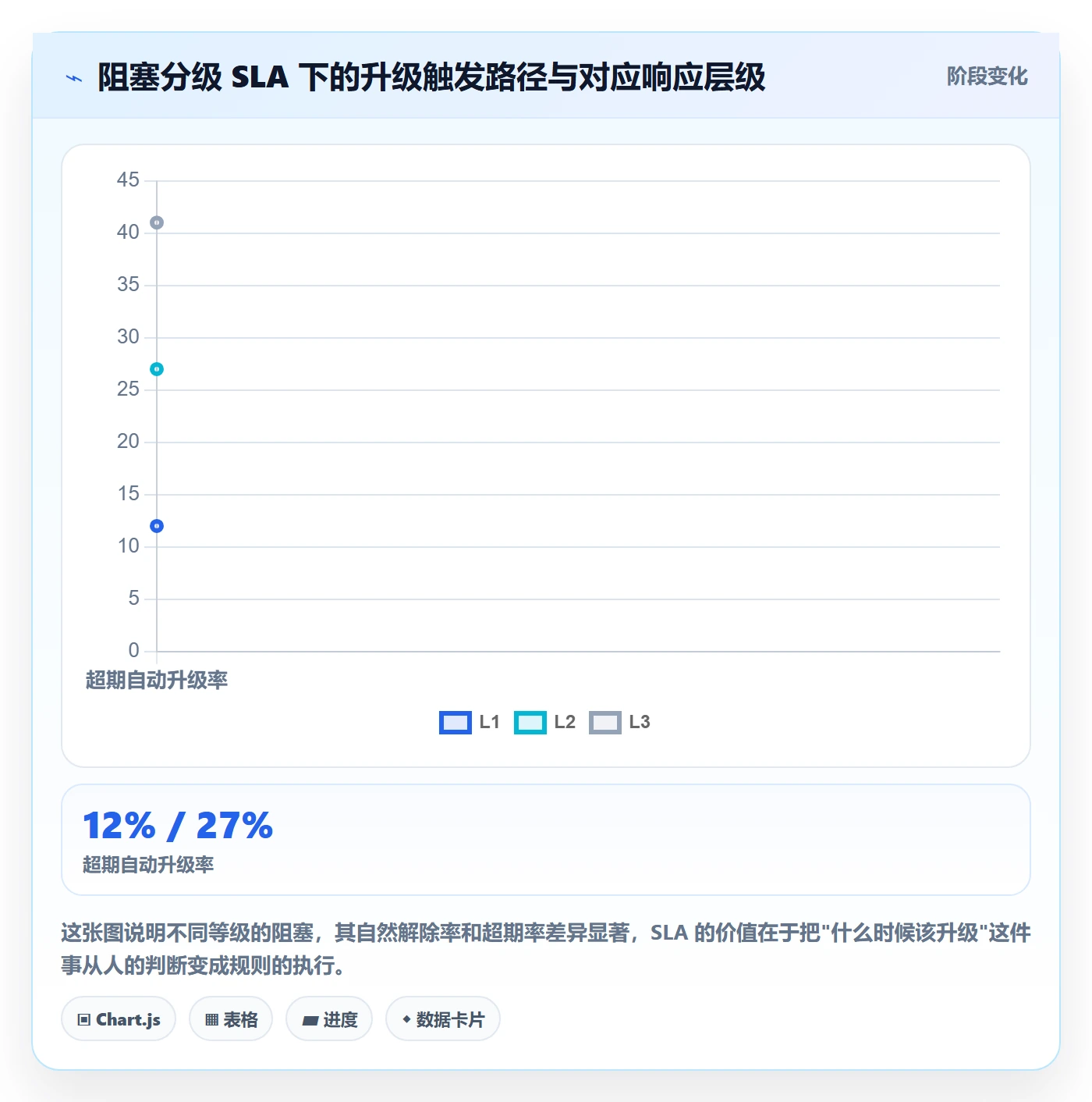 任务执行阻塞教程：项目经理实操方法，避坑指南