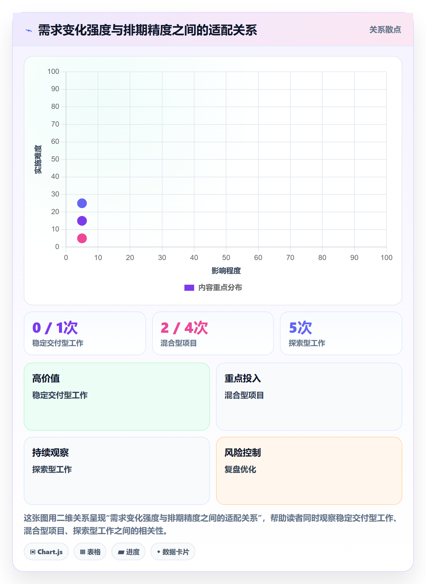 岗位怎么做？跨部门团队效率提升：资源管理从0到1