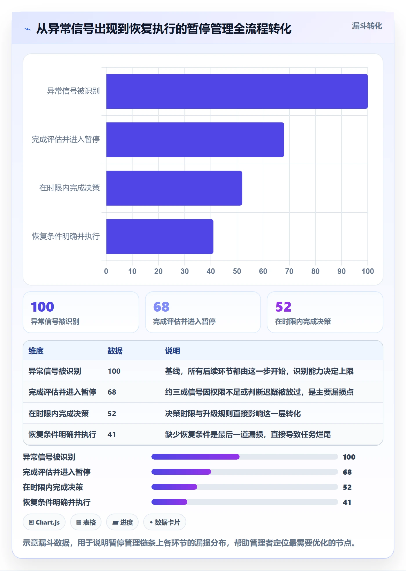 暂停管理指南:企业管理者如何做好任务执行,实操方法全流程
