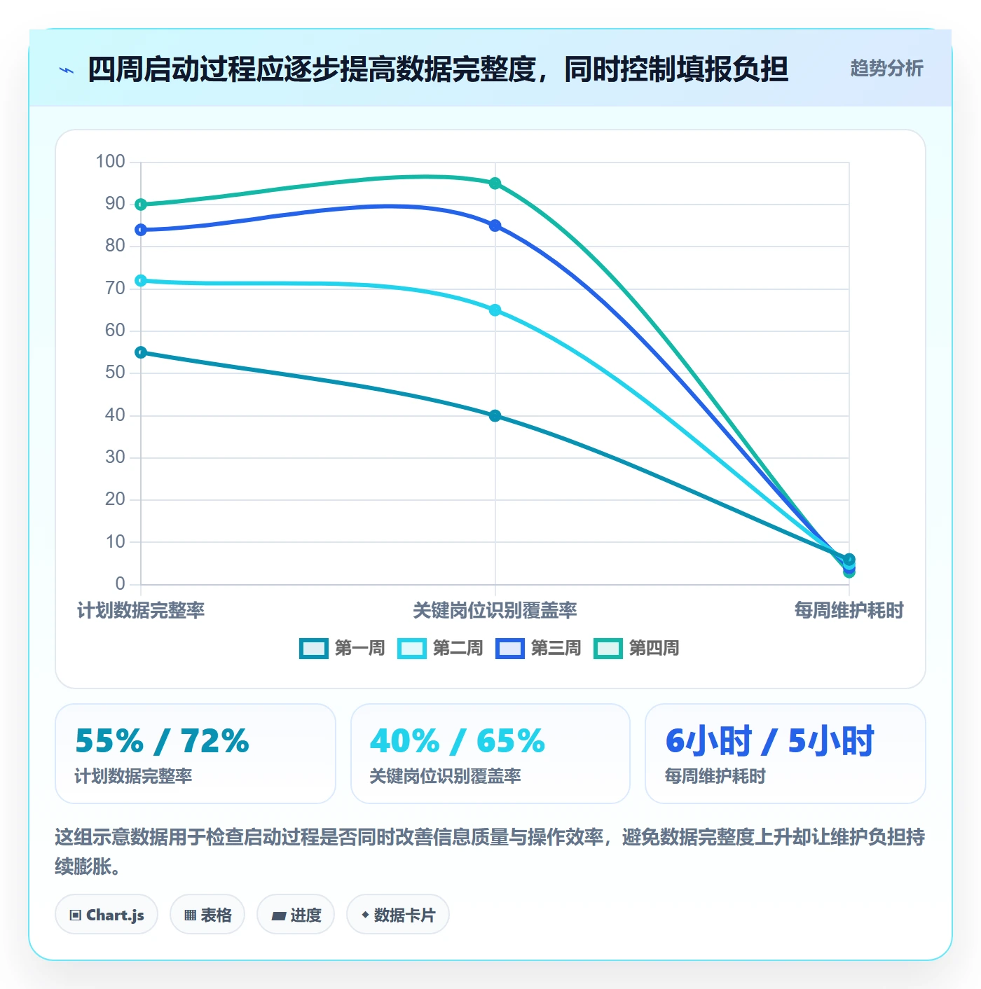 资源负载流程与规范:管理层人力资源计划实操方法关键指标