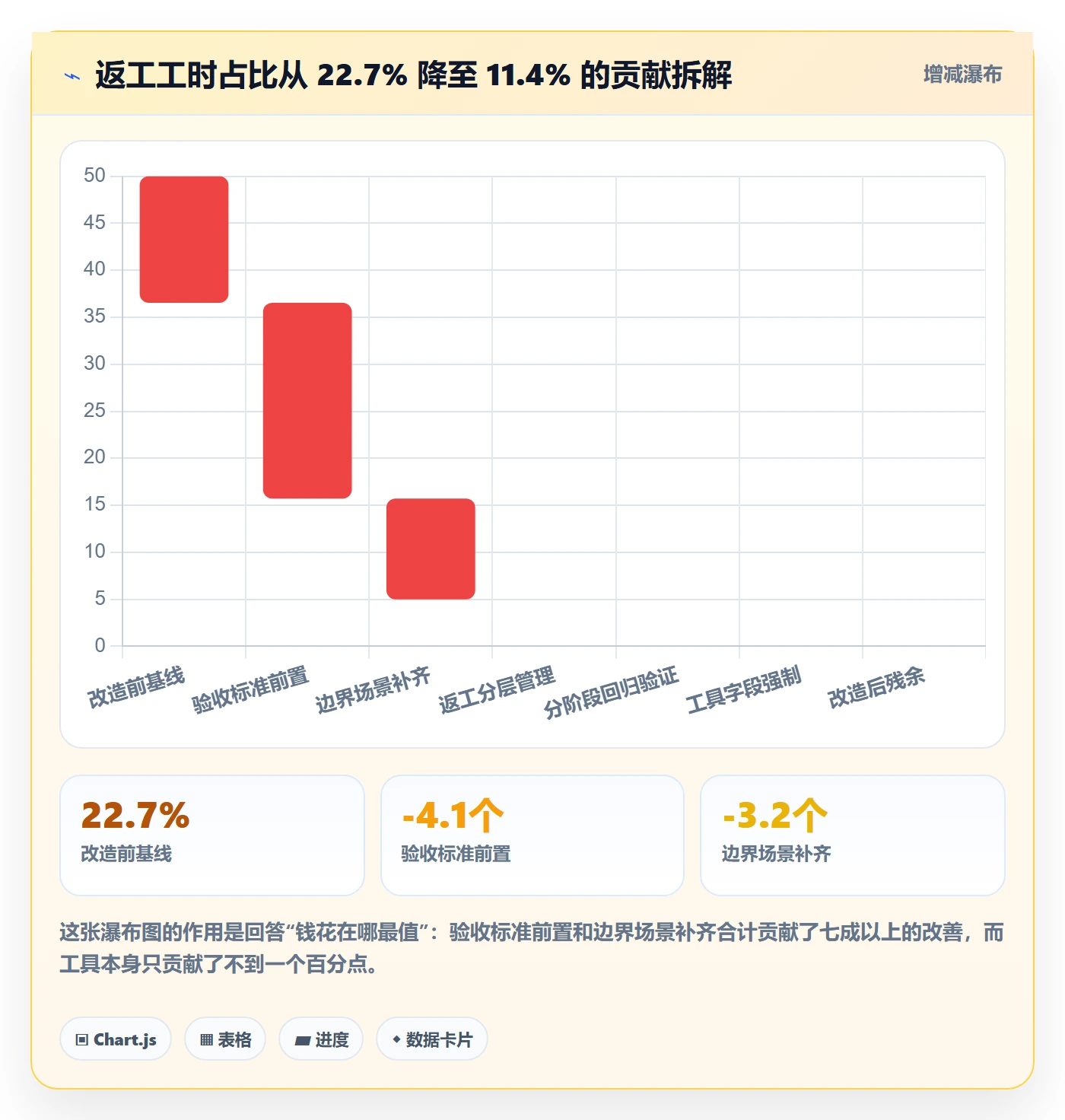 返工流程与规范:PMO任务验收实操方法关键指标