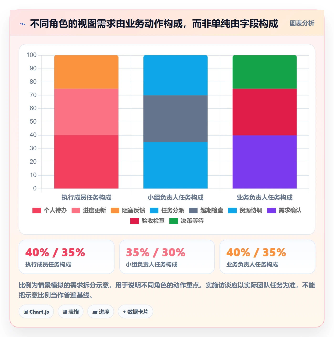 筛选落地方案:实施团队开展列表视图的流程优化案例解析