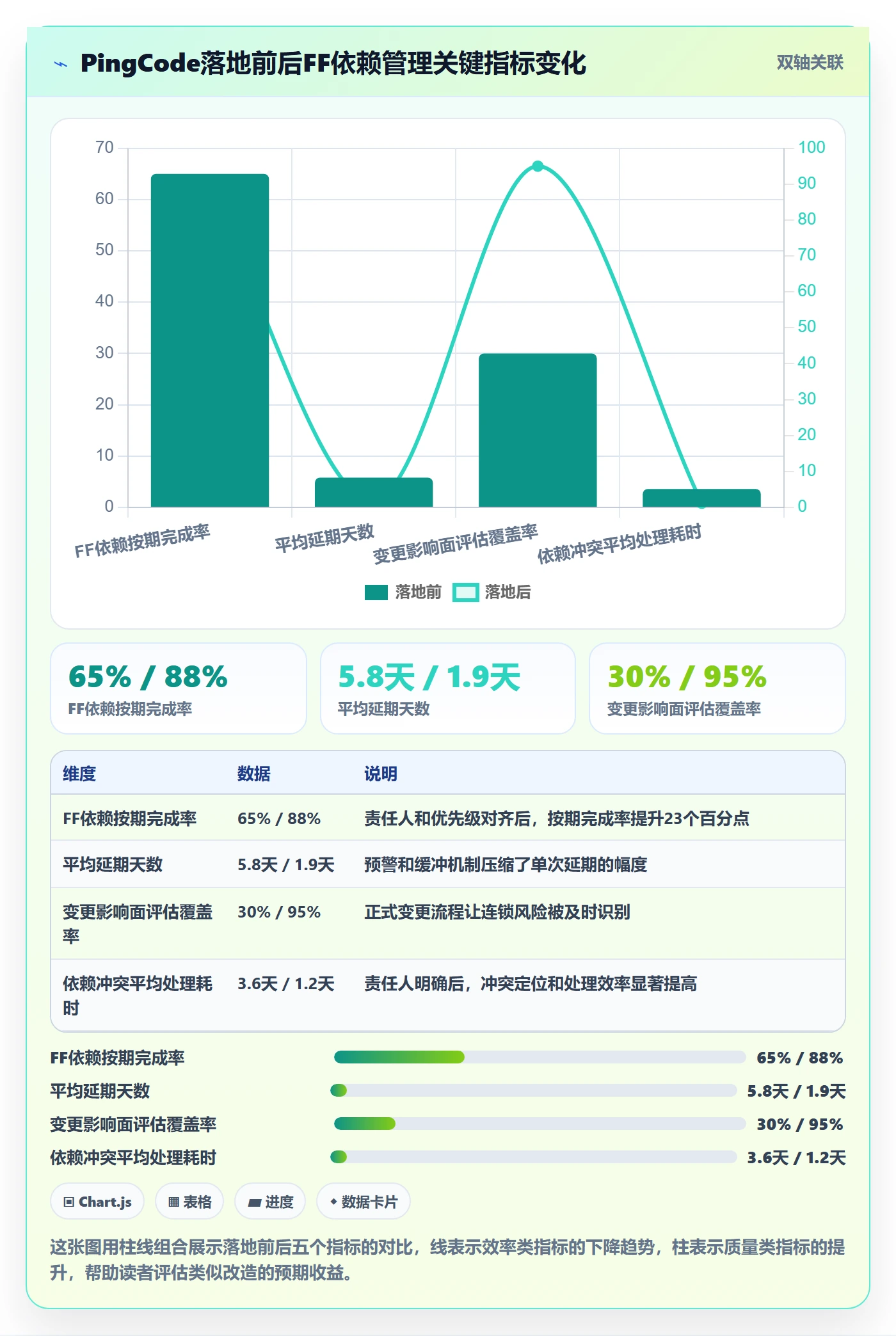任务依赖如何做好FF?跨部门团队实操方法与操作步骤