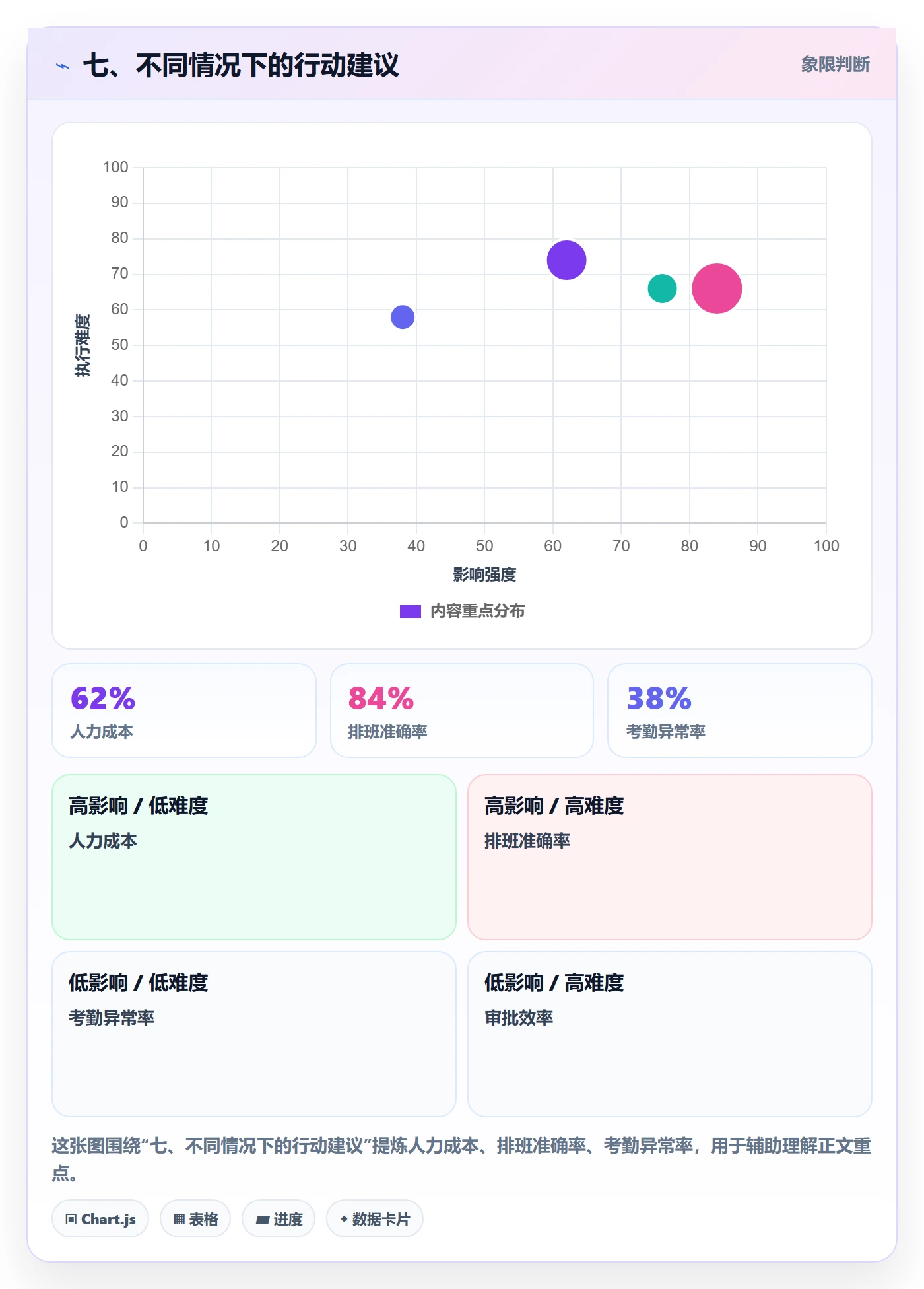 七、不同情况下的行动建议