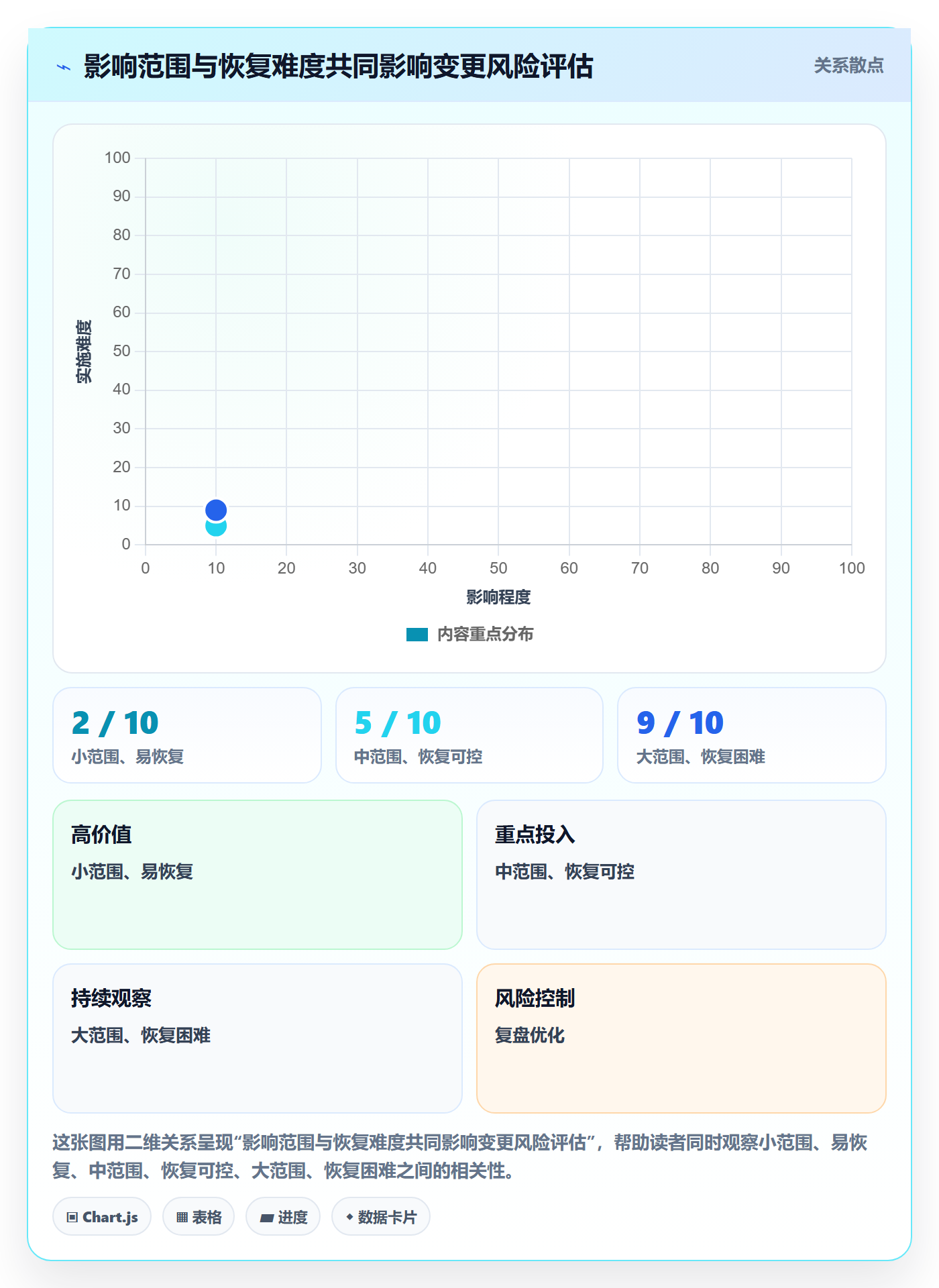 发布管理如何做好上线?研发团队效率提升与操作步骤
