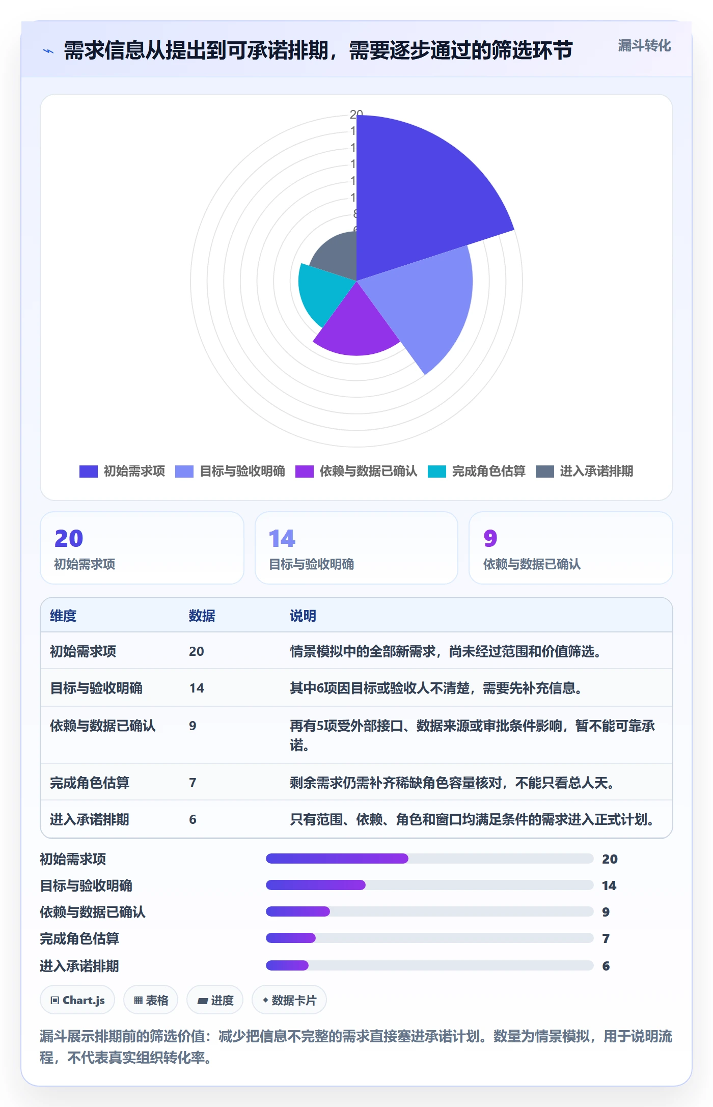资源评估怎么做？项目成员入门指南：需求排期从0到1