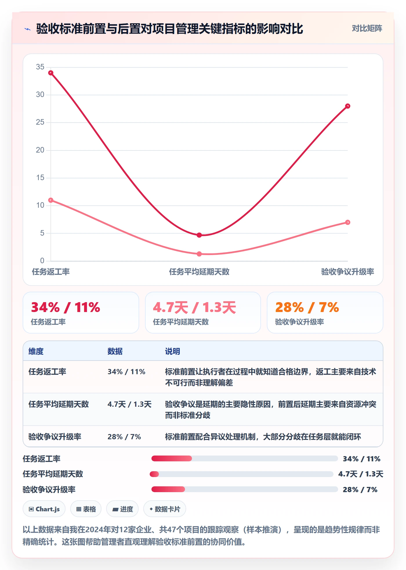 任务验收验收标准教程：企业管理者协同管理，避坑指南