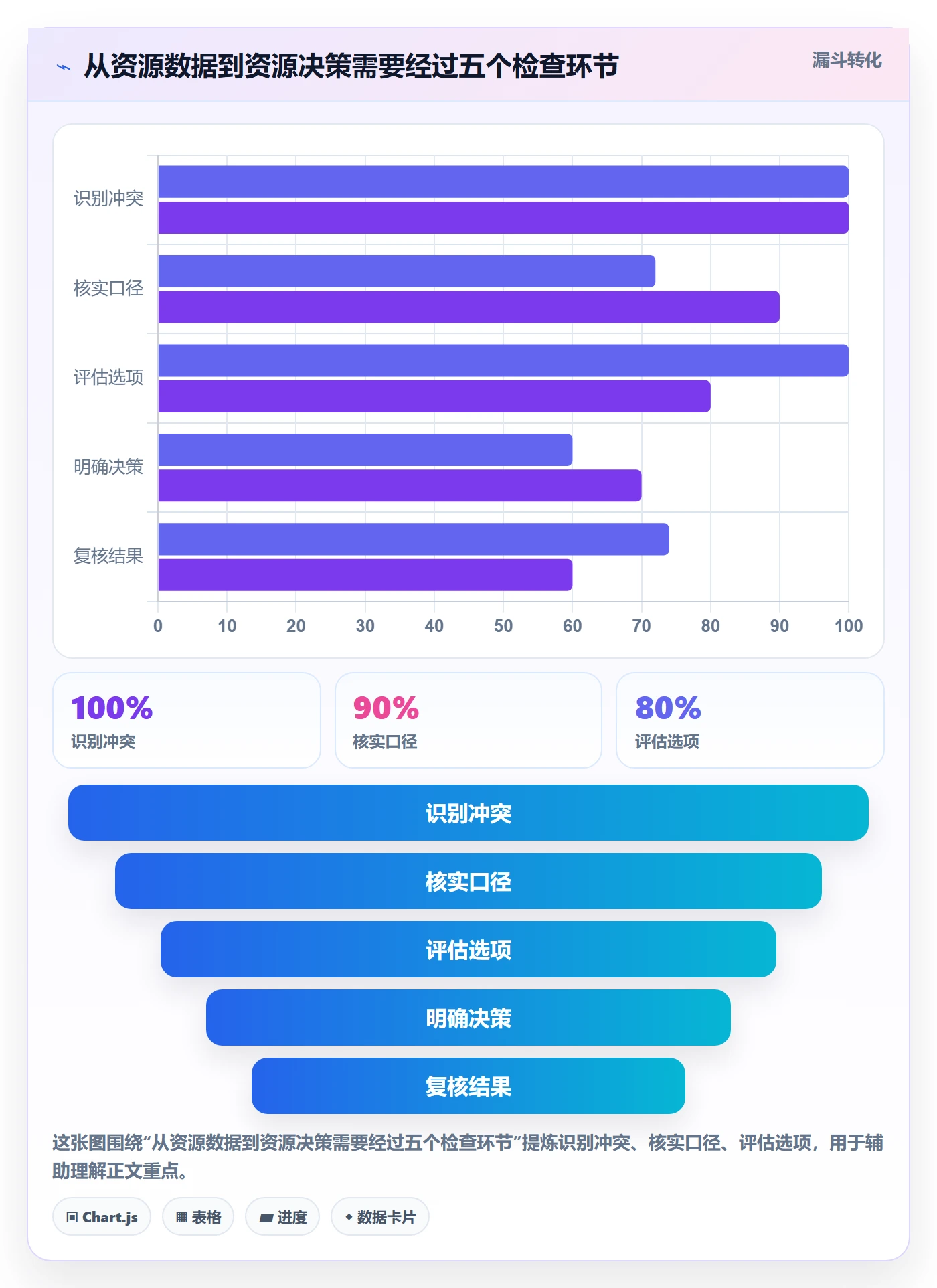资源占用实操方法:跨部门团队提升资源管理效率的数据分析方法与模板
