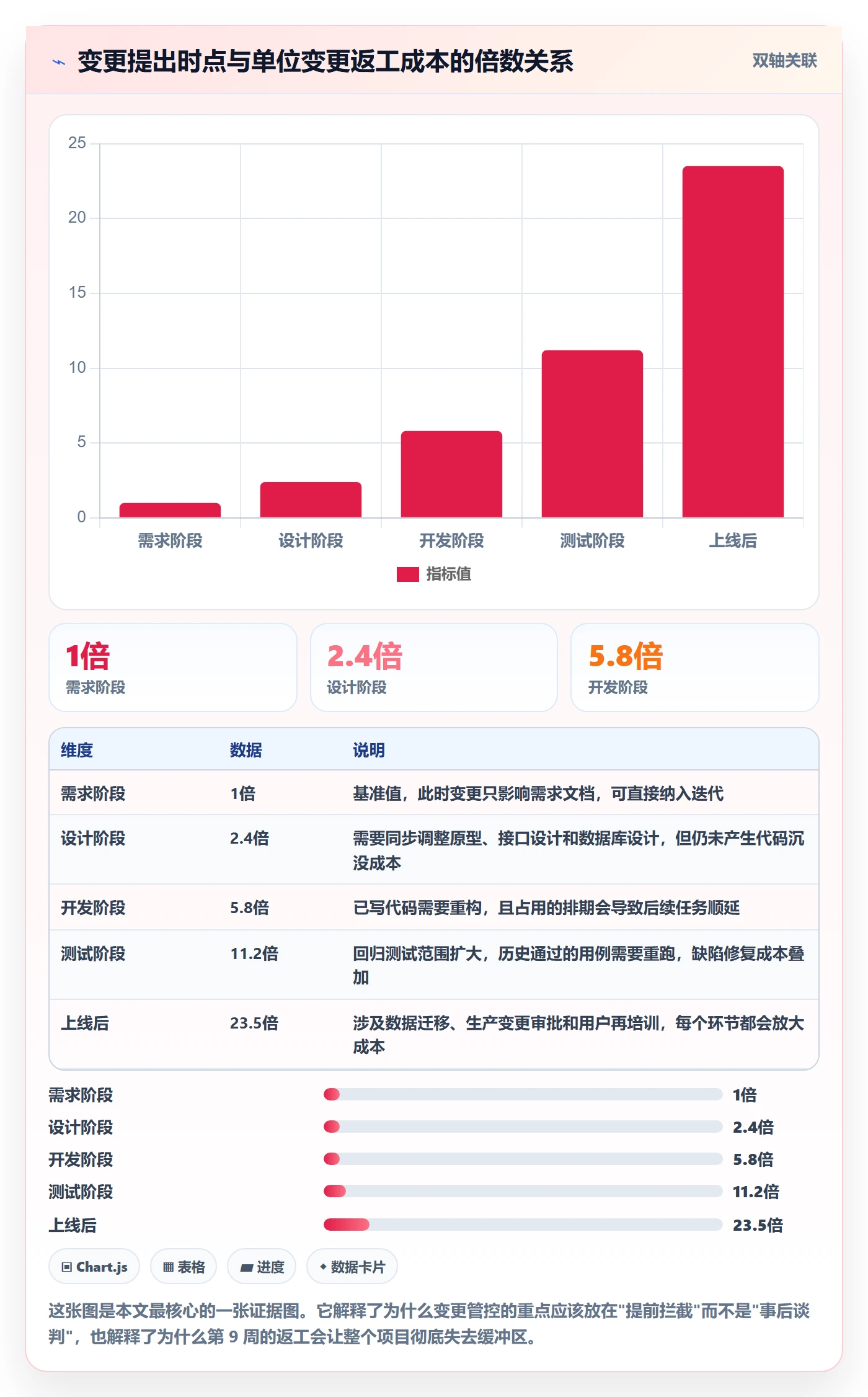 范围变更实操方法:实施团队提升项目范围效率的实操方法方法与模板
