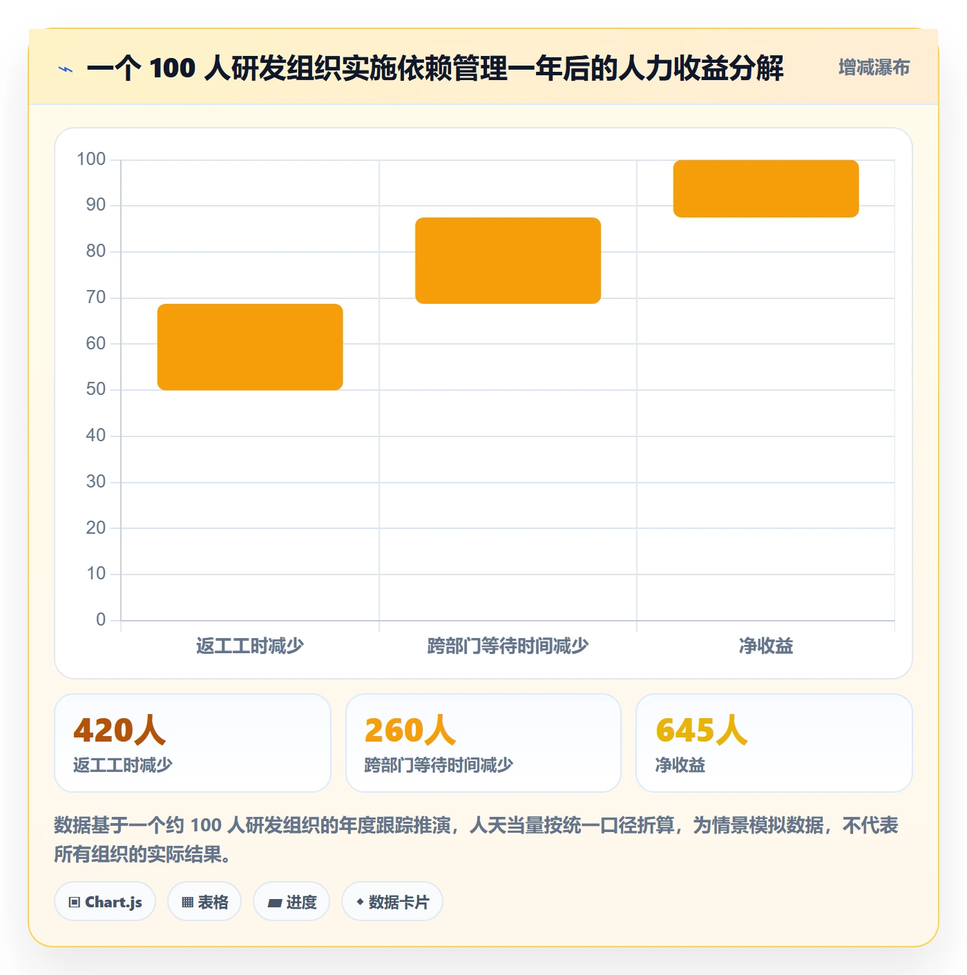 SF管理方法大全:企业管理者任务依赖最佳实践落地清单