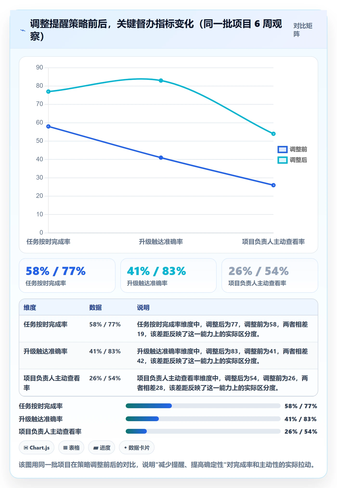 督办最佳实践:项目负责人任务提醒落地方案,常见问题