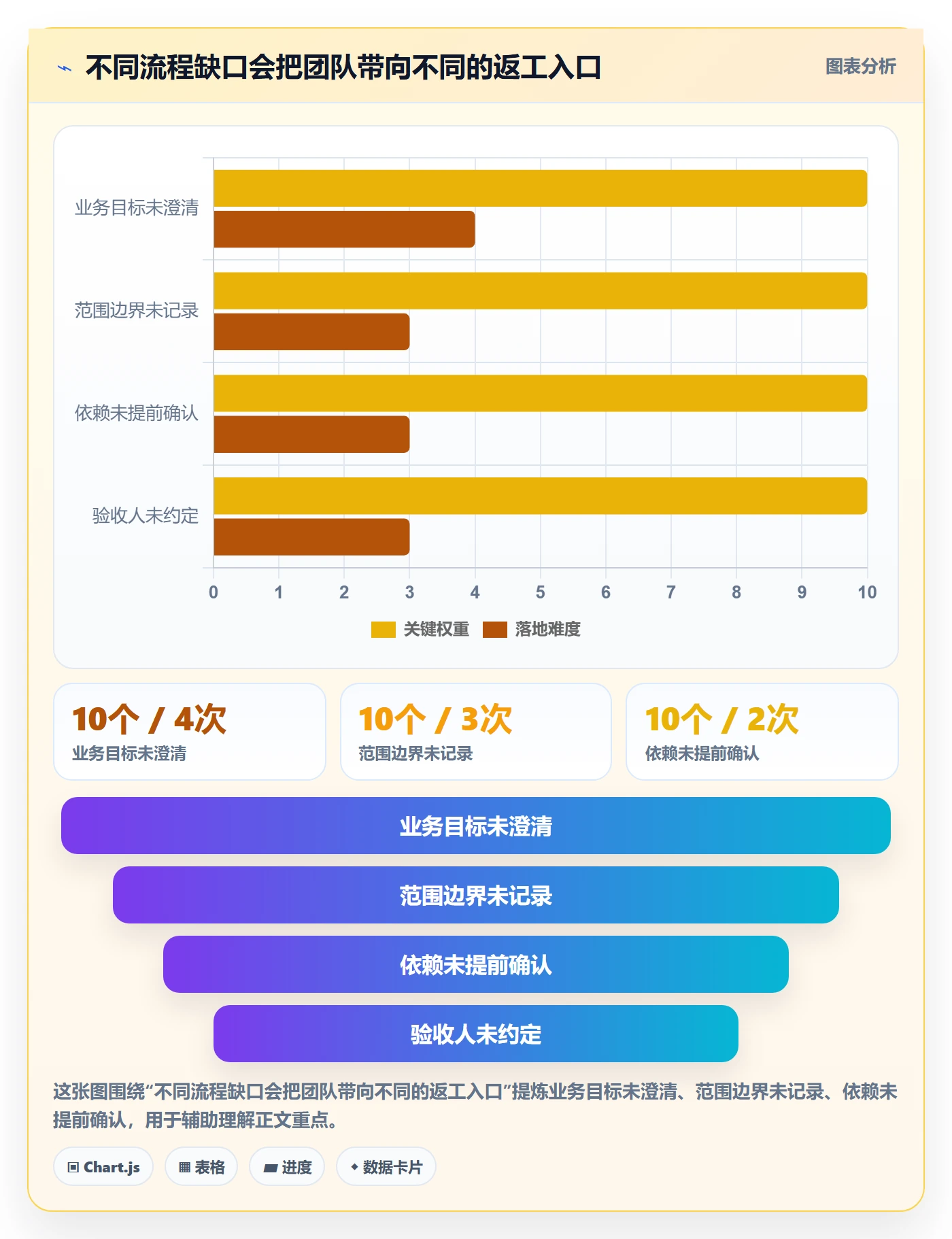 敏捷项目Feature教程:项目经理流程优化,避坑指南