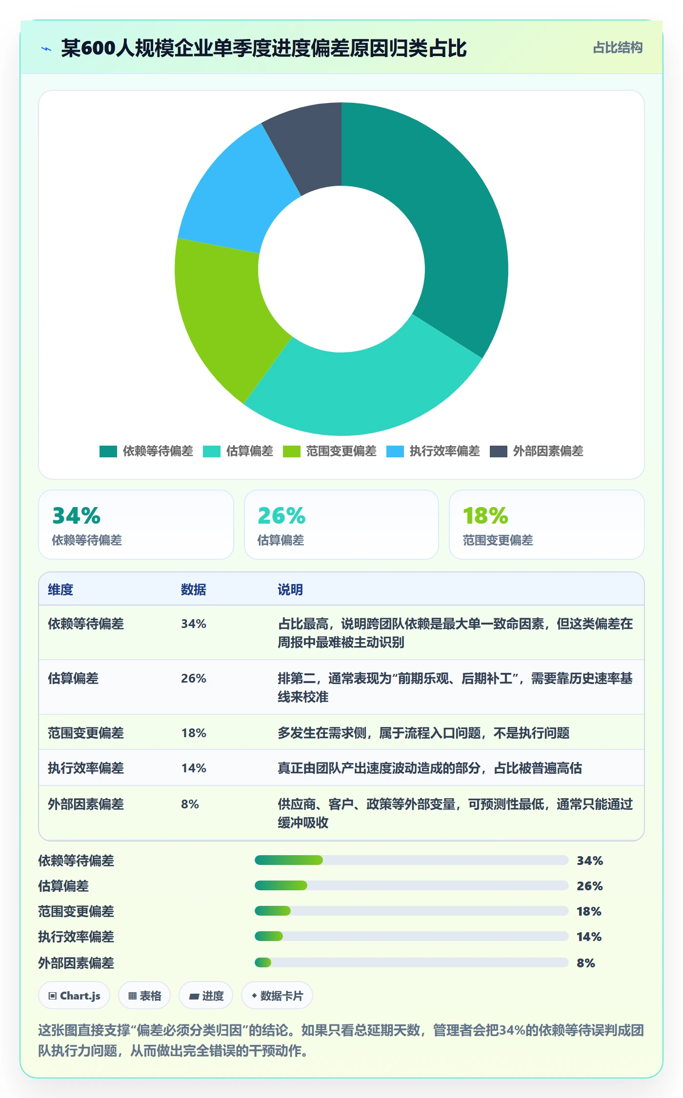 进度偏差管理方法大全：管理层进度管理最佳实践落地清单