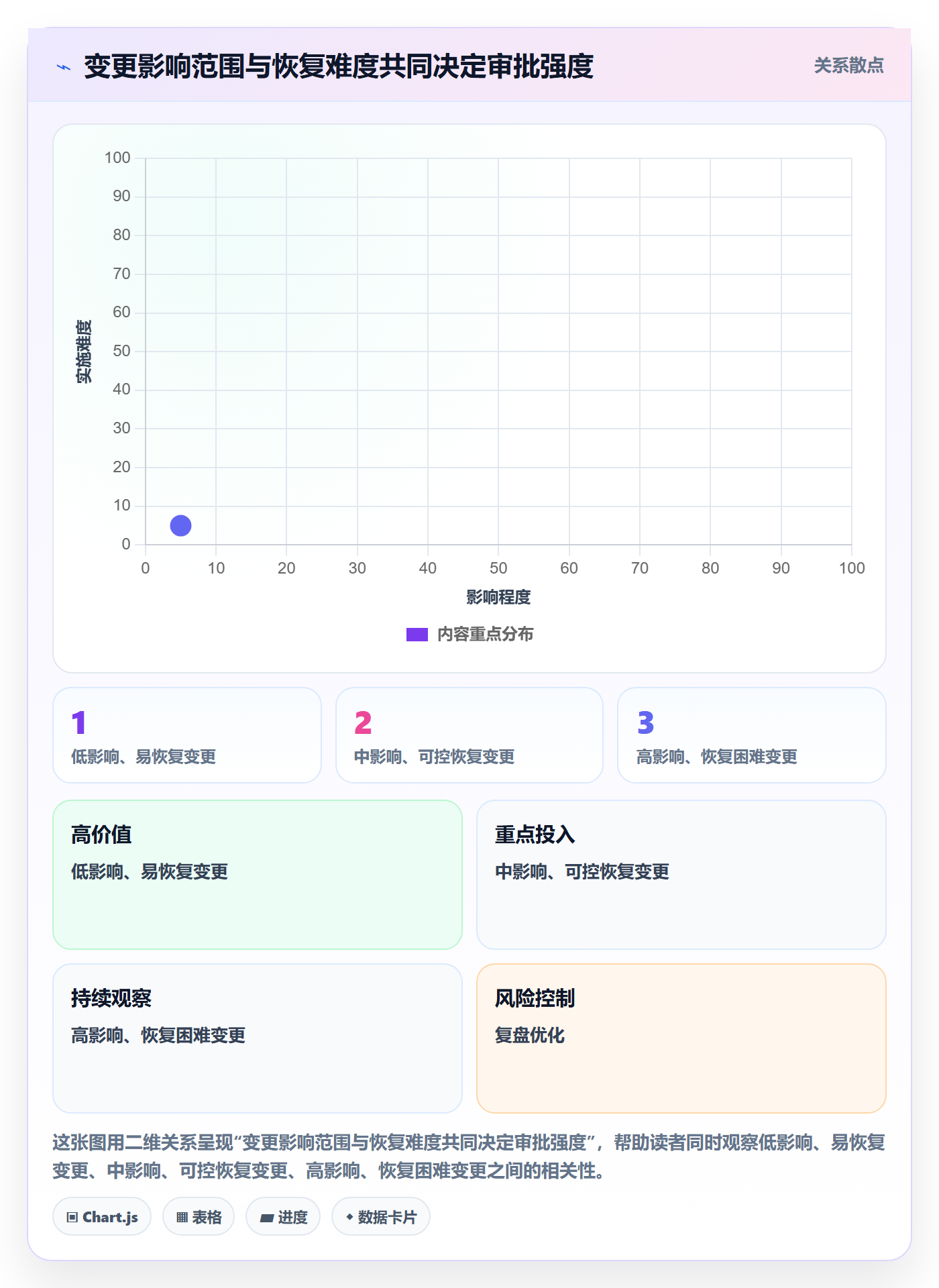 发布管理发布审批全流程：跨部门团队最佳实践与一文讲清