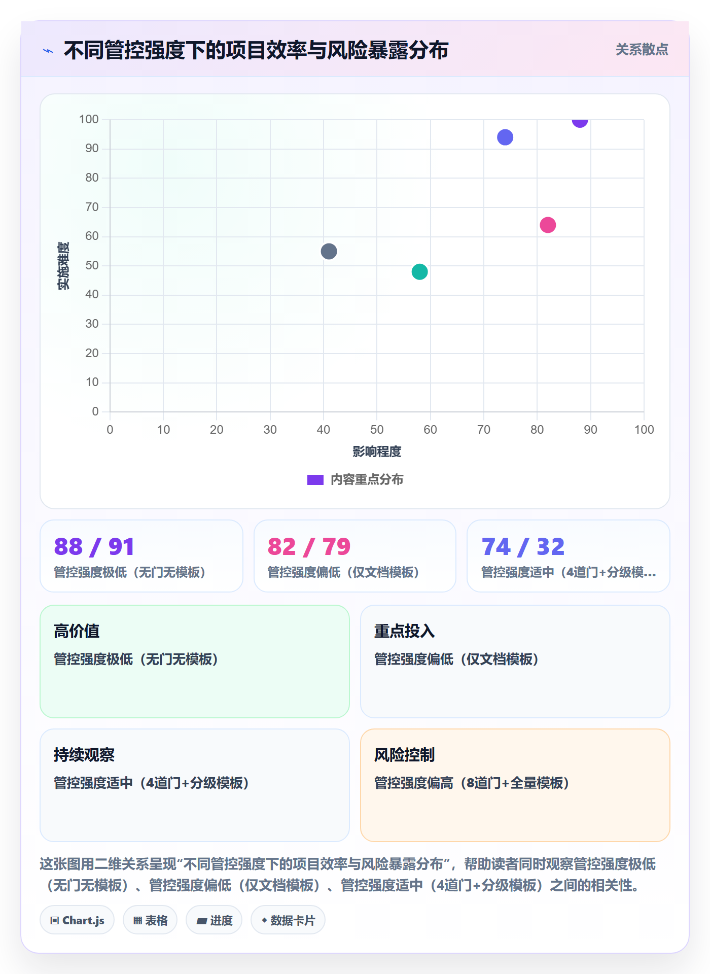 项目模板模板阶段全流程:企业管理者风险控制与一文讲清